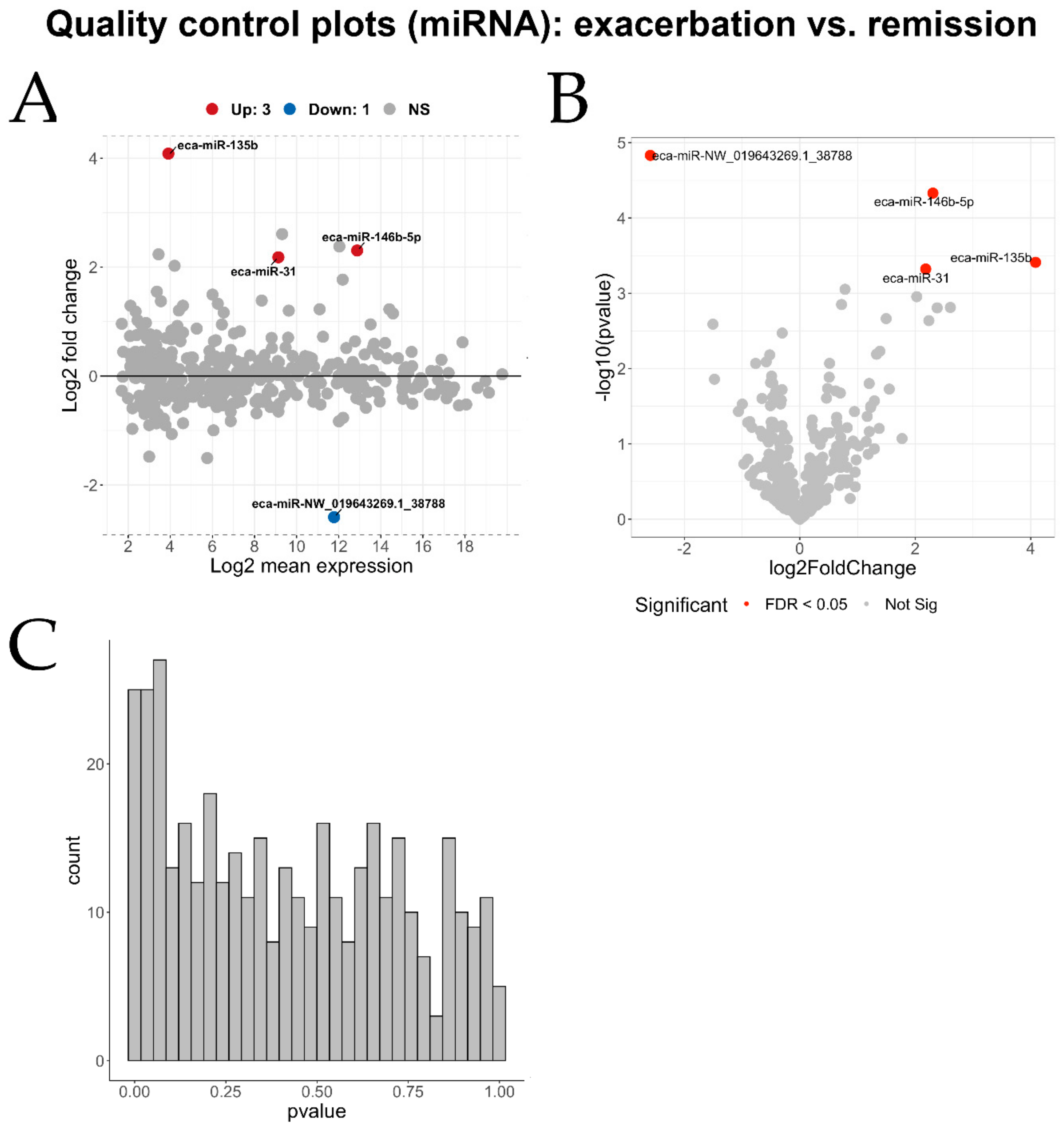 Genes 11 01143 g0a4