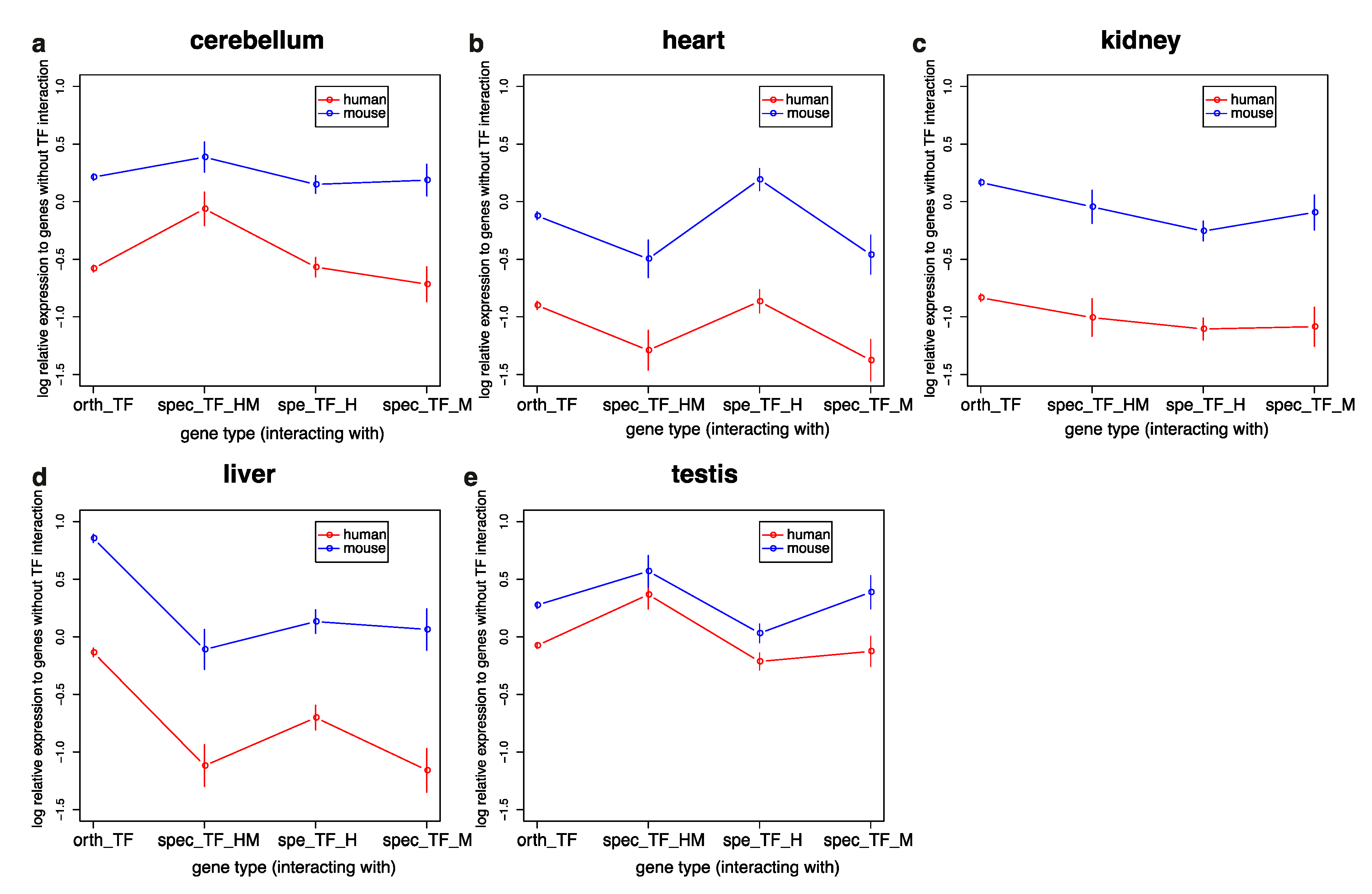 Genes 11 01148 g003 Genes 11 01148 g003
