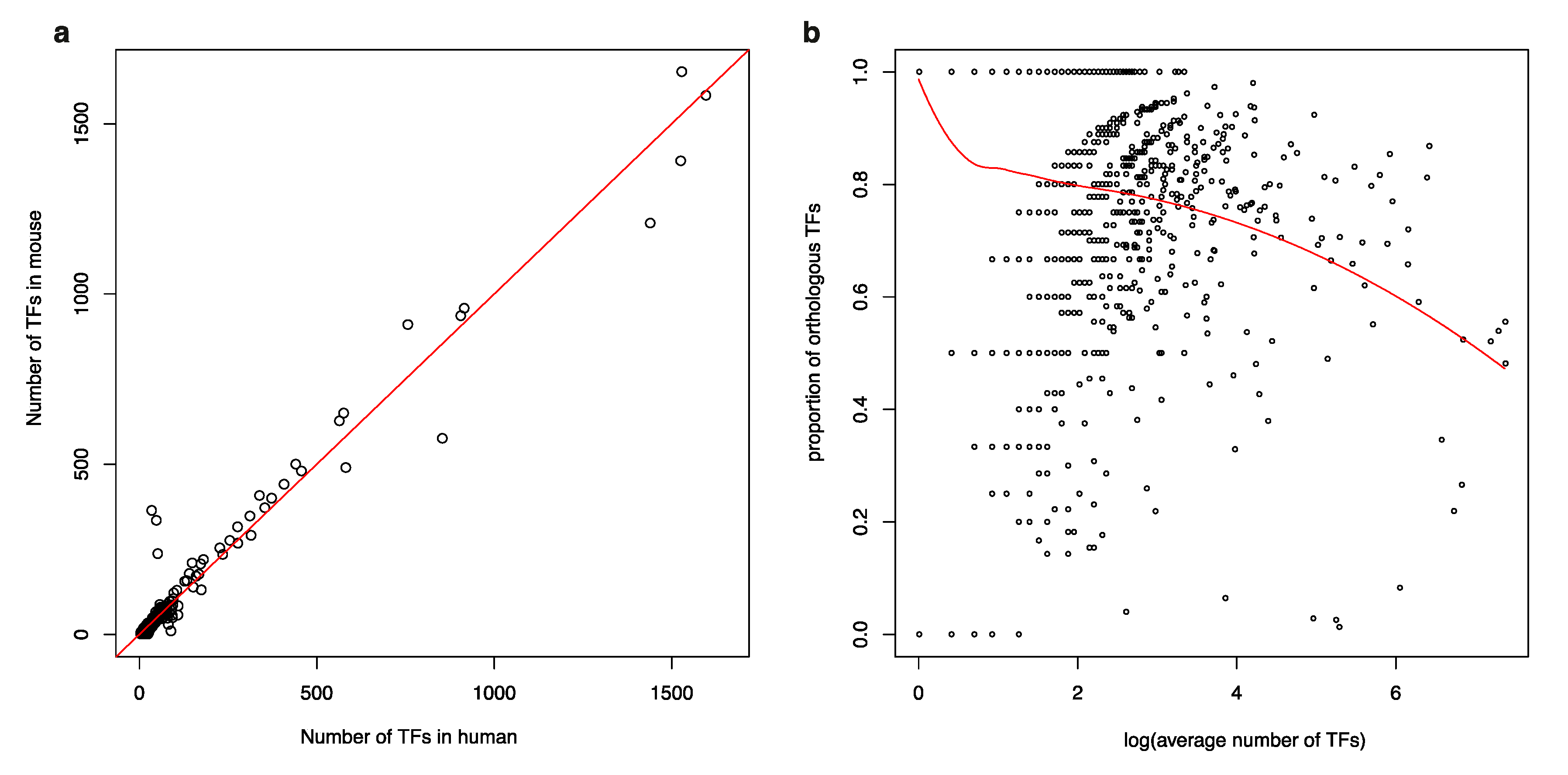Genes 11 01148 g004 Genes 11 01148 g004