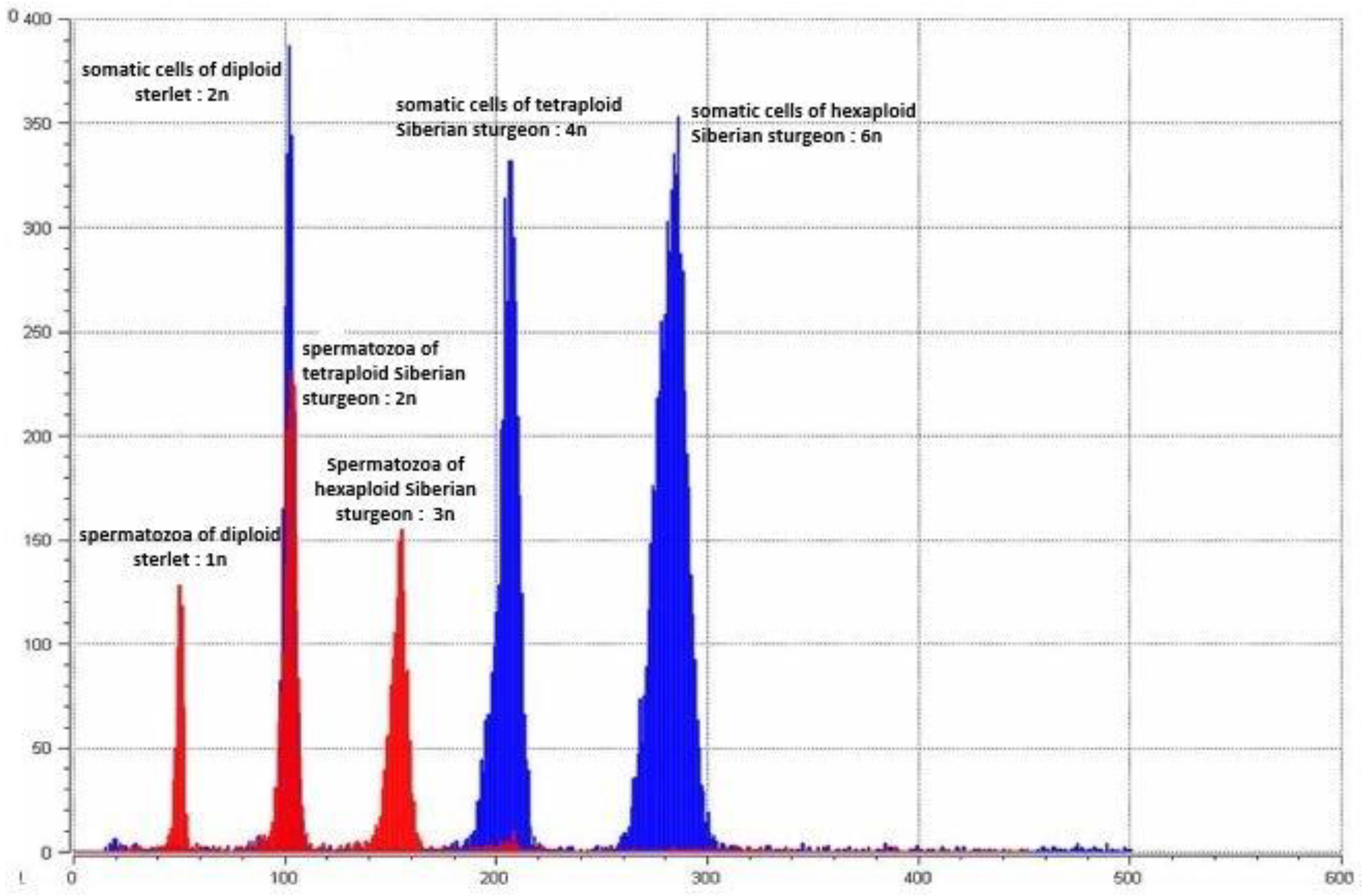Genes 11 01164 g001 Genes 11 01164 g001