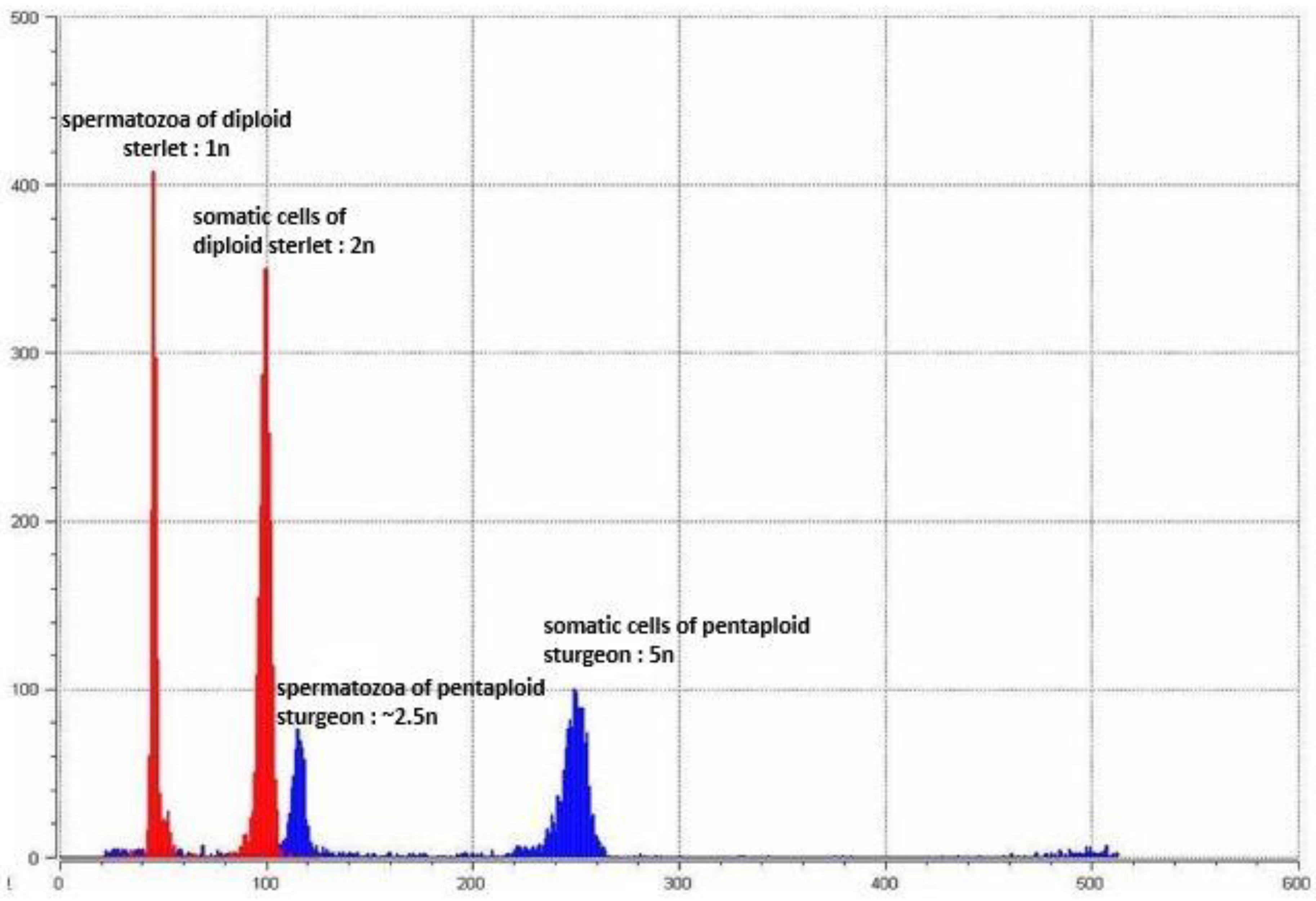 Genes 11 01164 g002 Genes 11 01164 g002