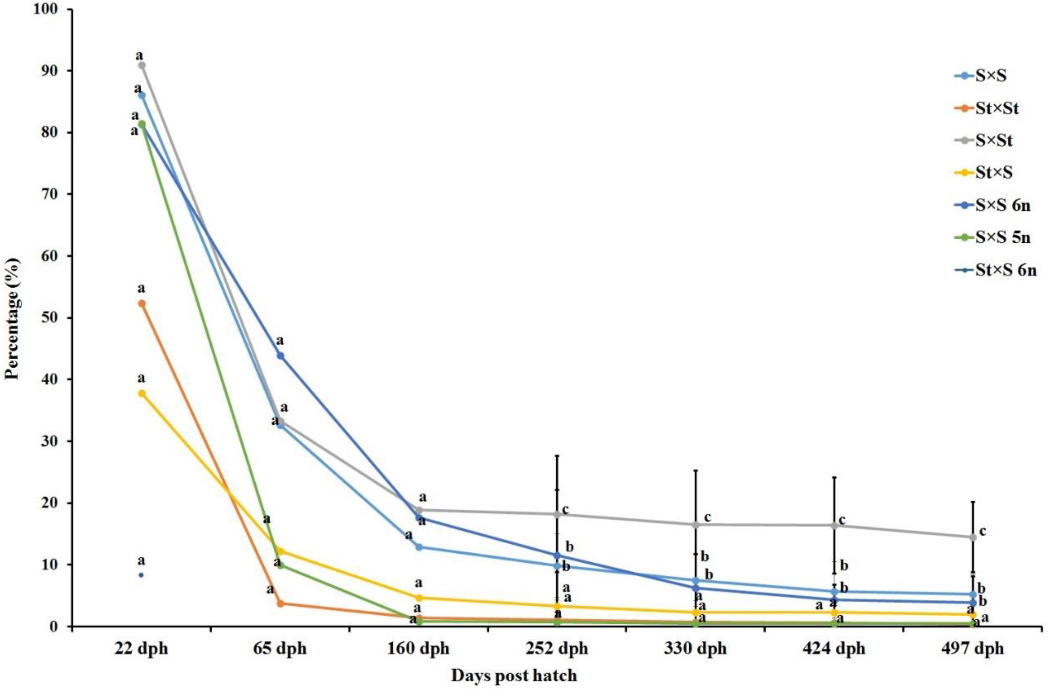 Genes 11 01164 g005 Genes 11 01164 g005