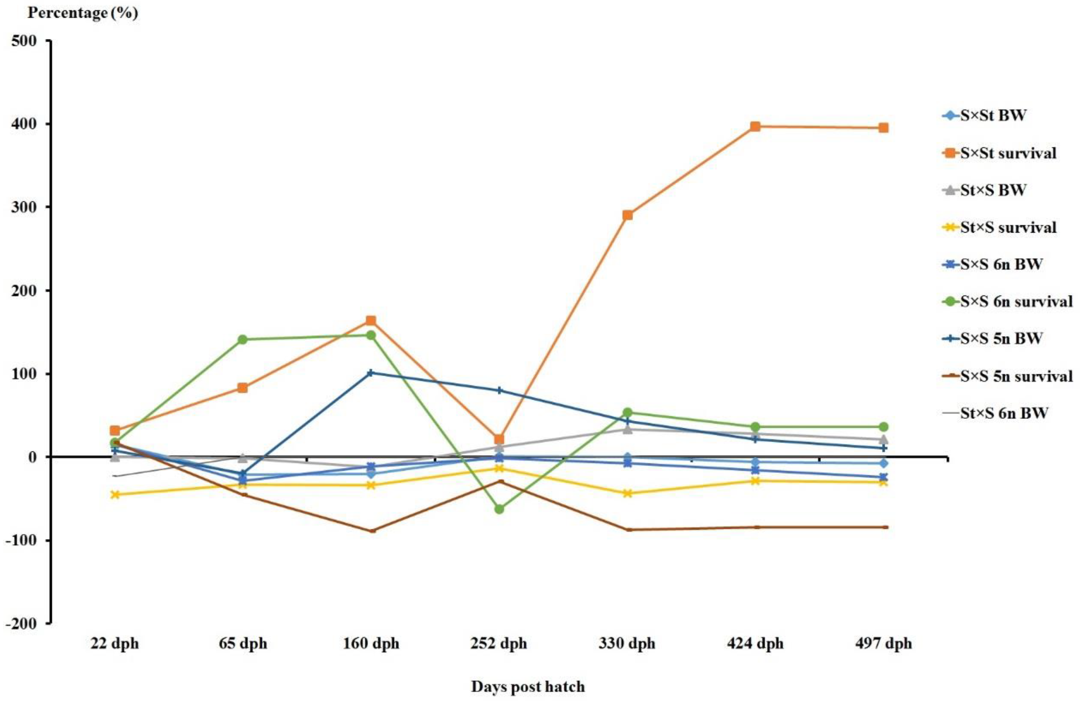 Genes 11 01164 g006 Genes 11 01164 g006