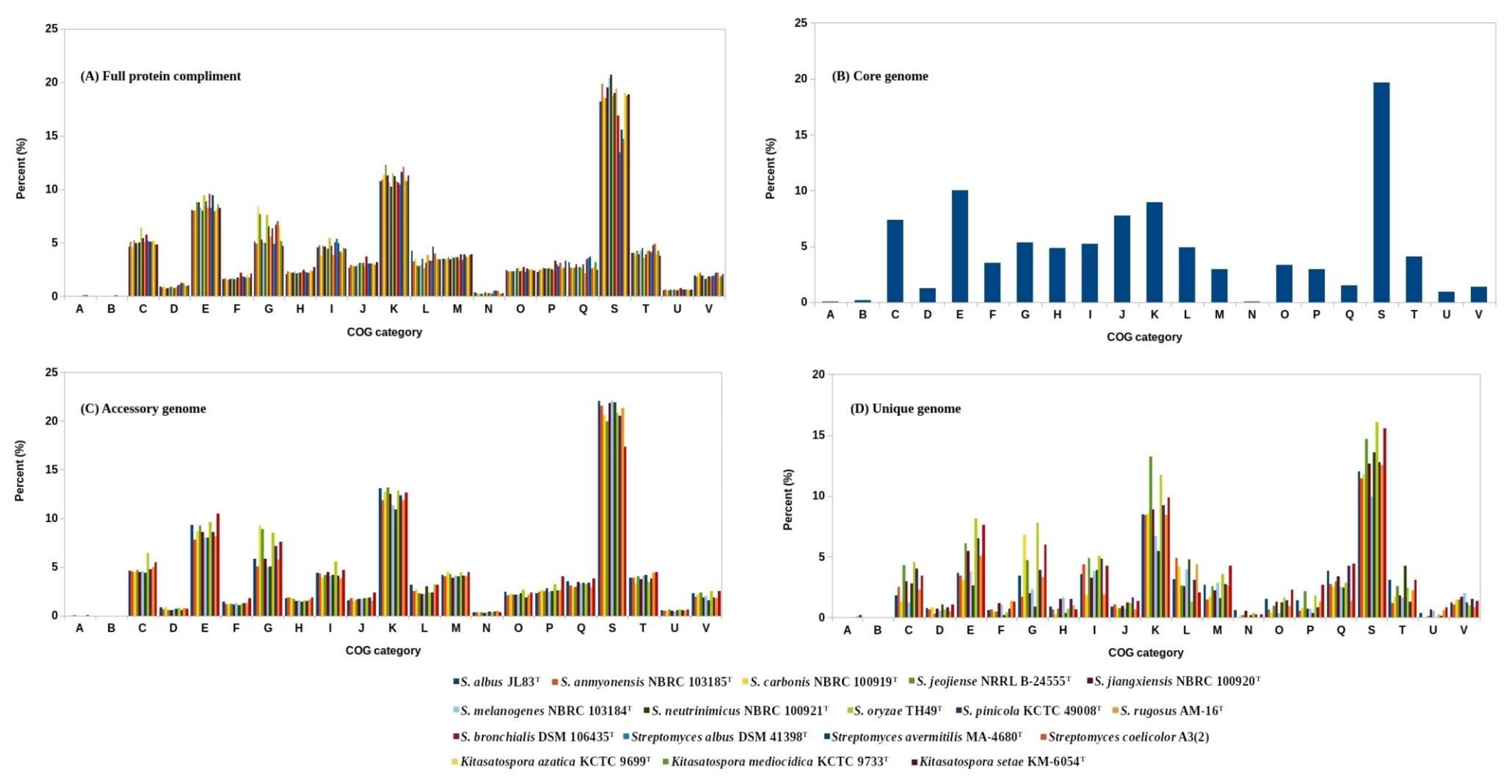 Genes 11 01166 g002a