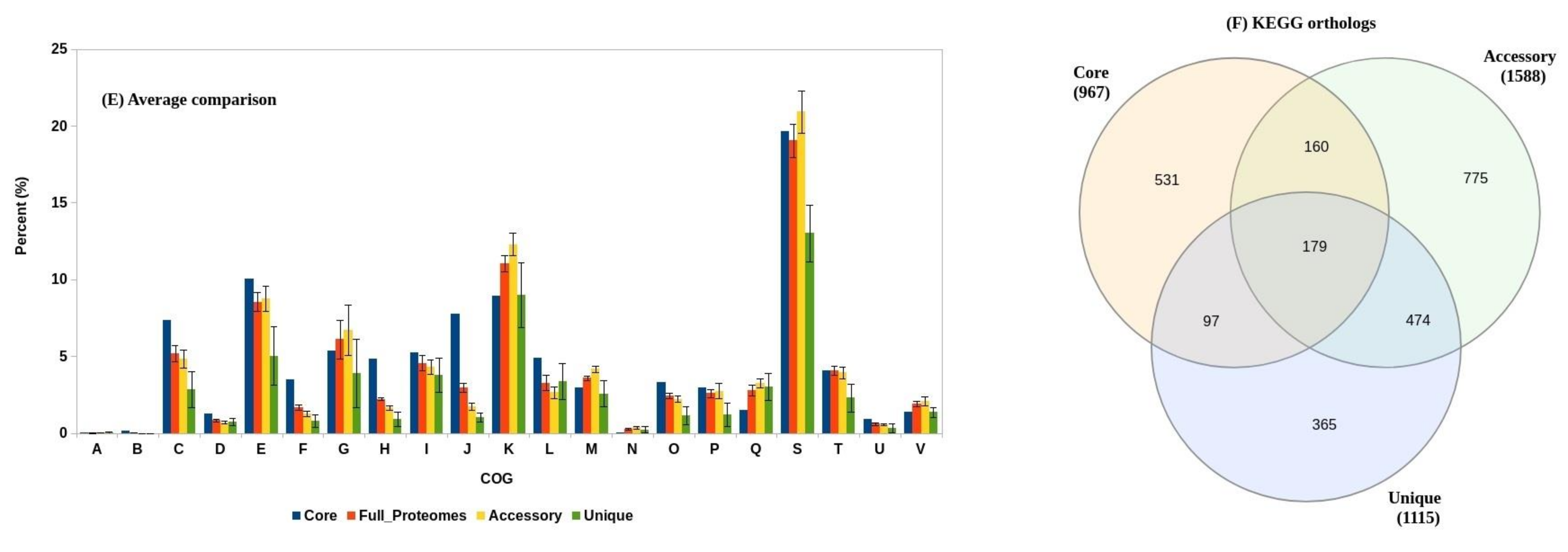 Genes 11 01166 g002b