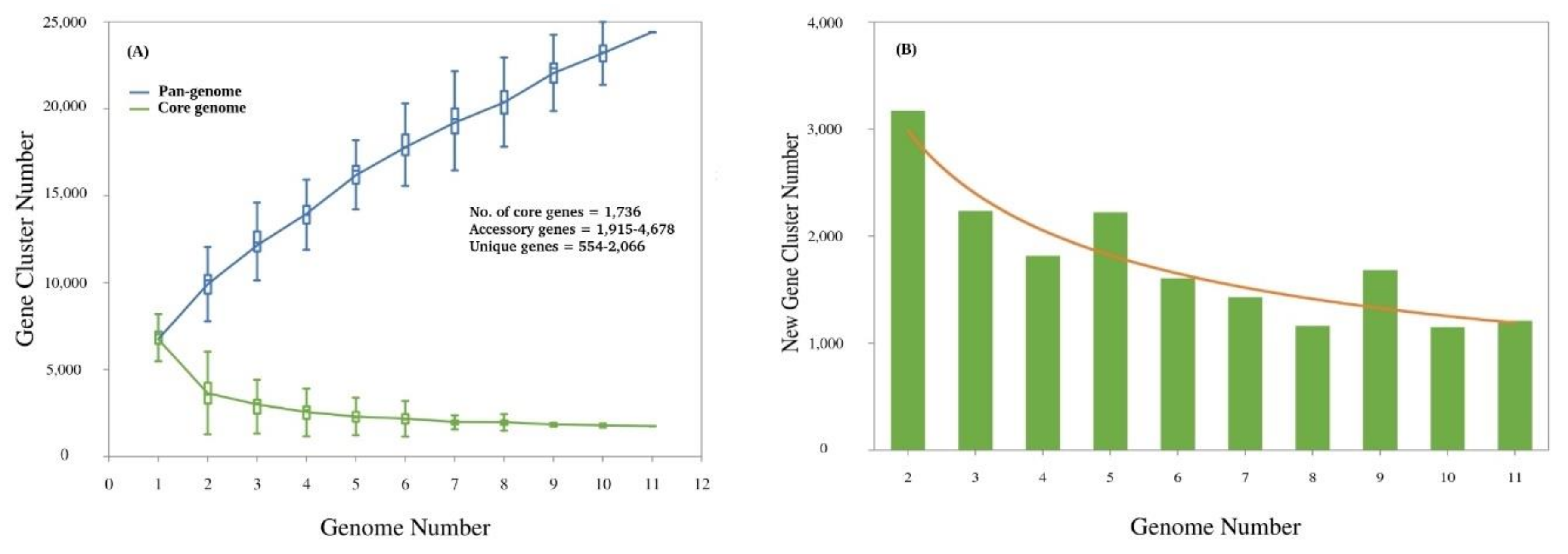 Genes 11 01166 g003