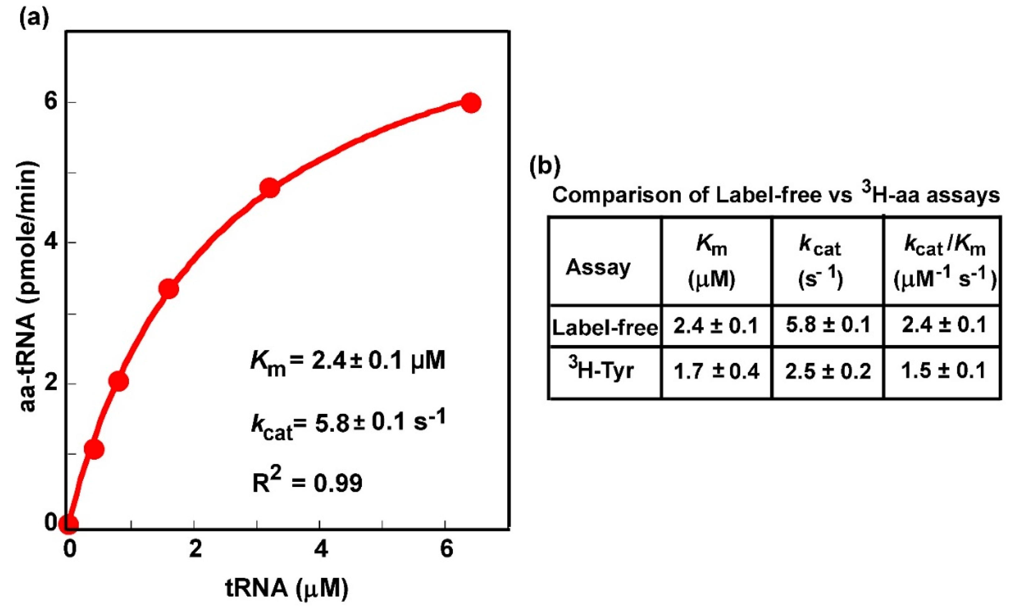 Genes 11 01173 g004