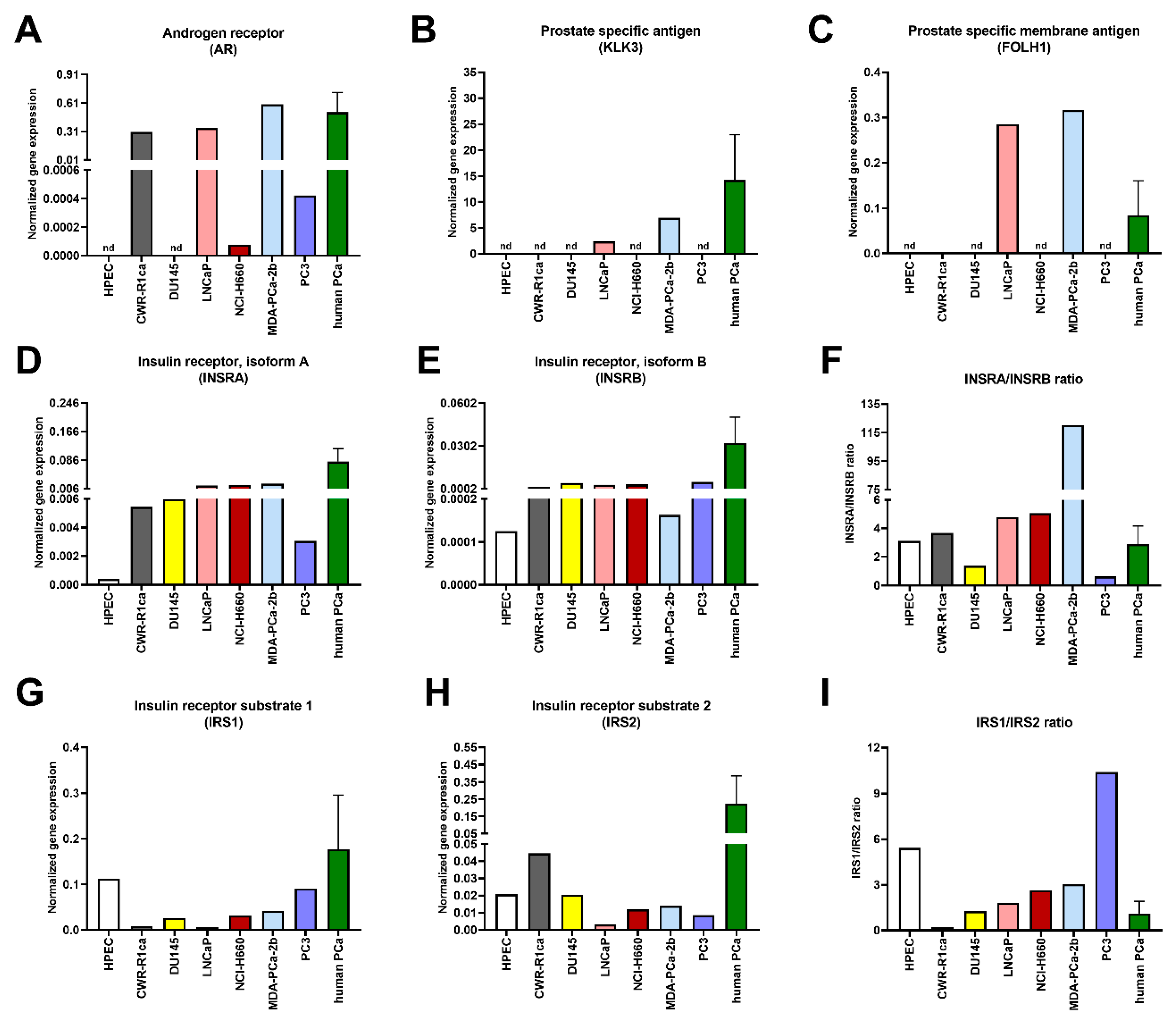 Genes 11 01174 g001
