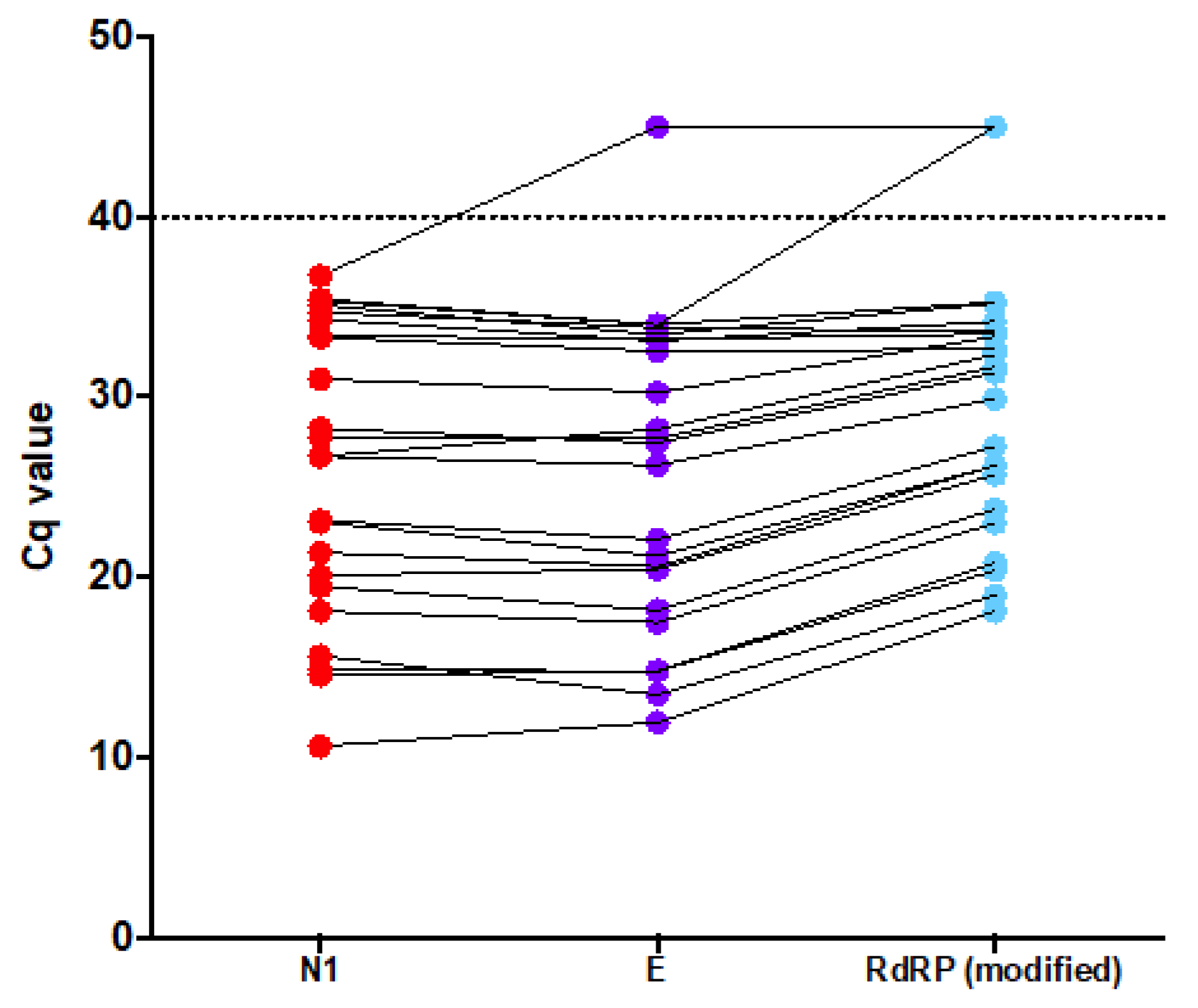 Genes 11 01183 g005 Genes 11 01183 g005
