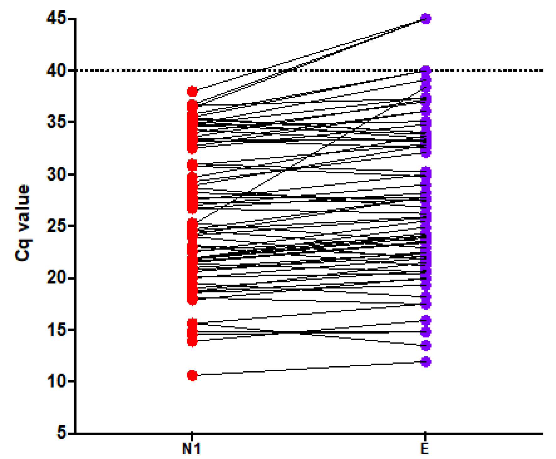 Genes 11 01183 g006 Genes 11 01183 g006