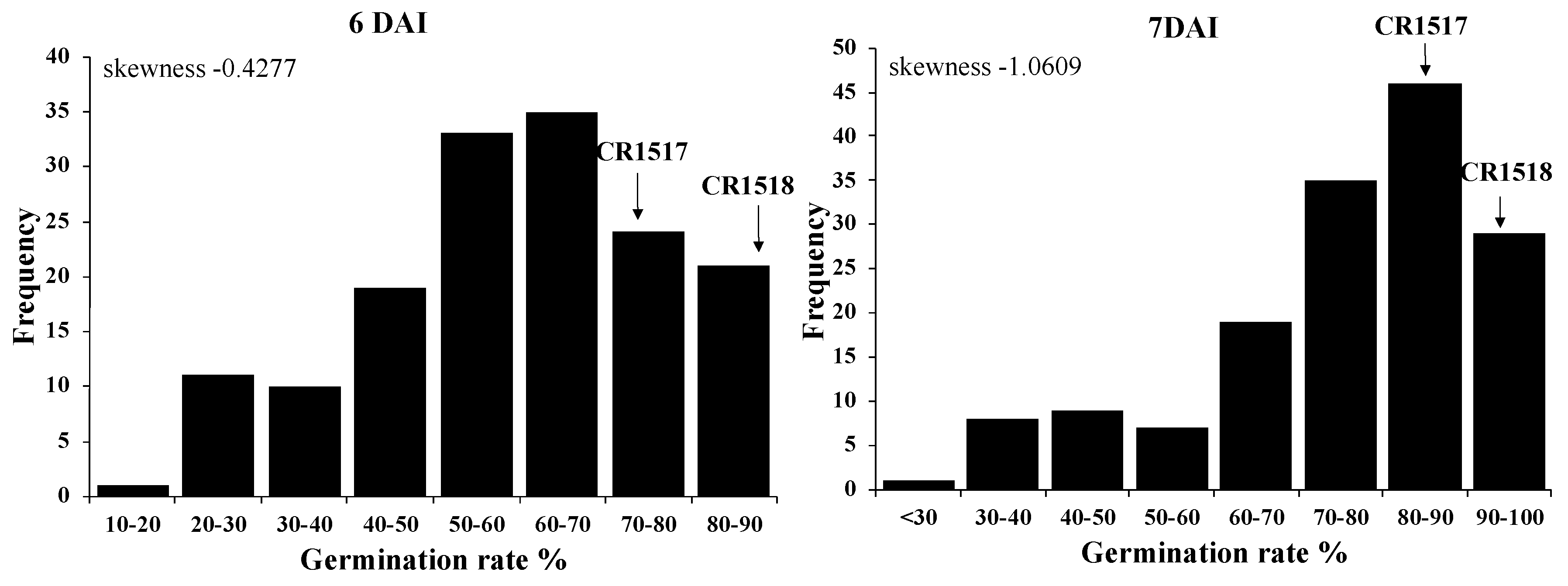 Genes 11 01200 g002 Genes 11 01200 g002