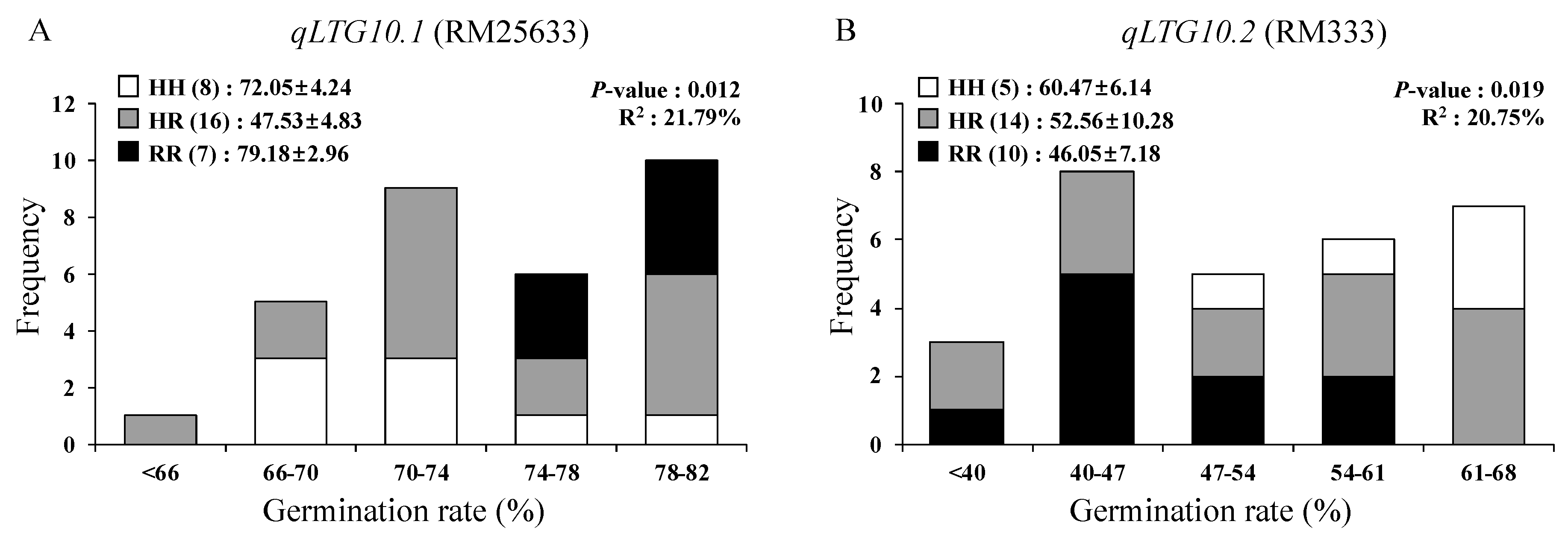 Genes 11 01200 g003 Genes 11 01200 g003