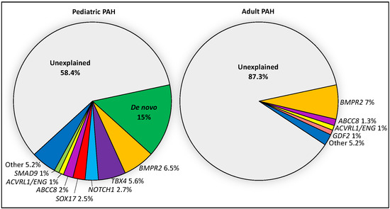 (PDF) Identification of de novo EP300 and PLAU variants in a