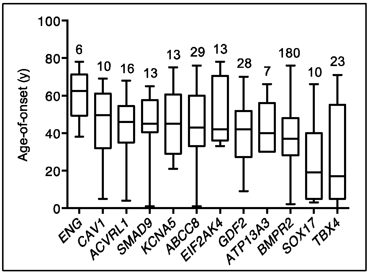 Genes 11 01213 g002 Genes 11 01213 g002
