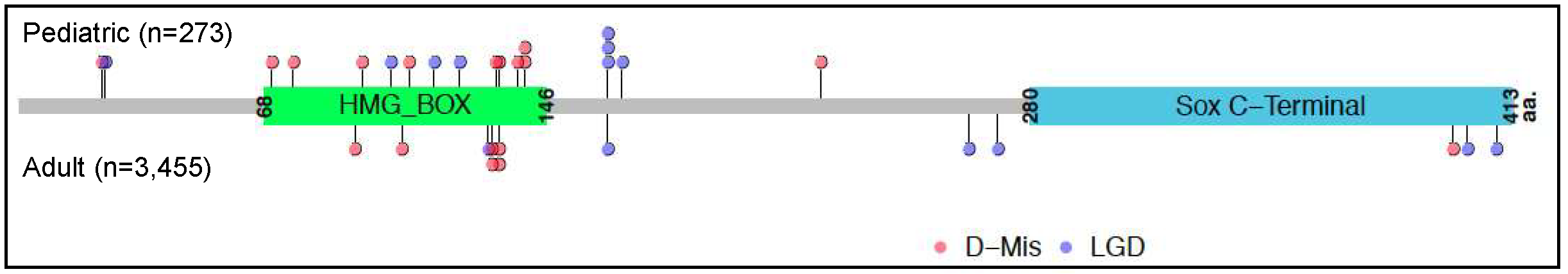 Genes 11 01213 g003 Genes 11 01213 g003