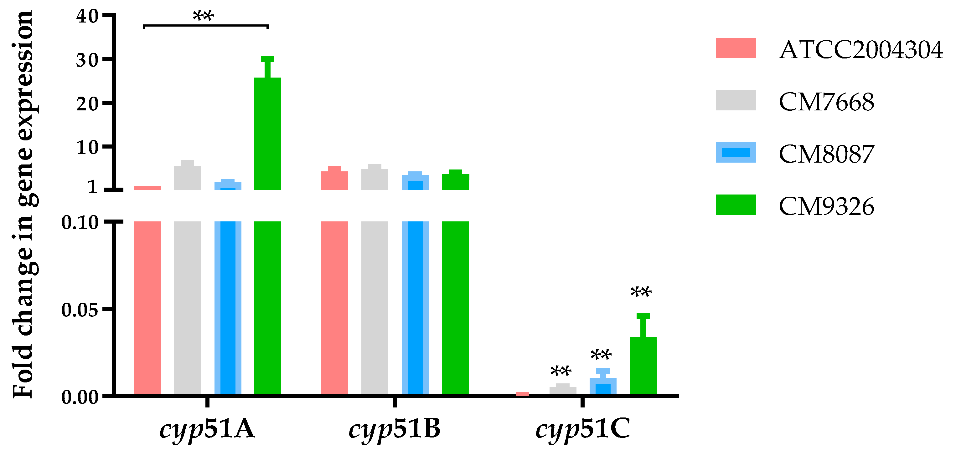 Genes 11 01217 g001