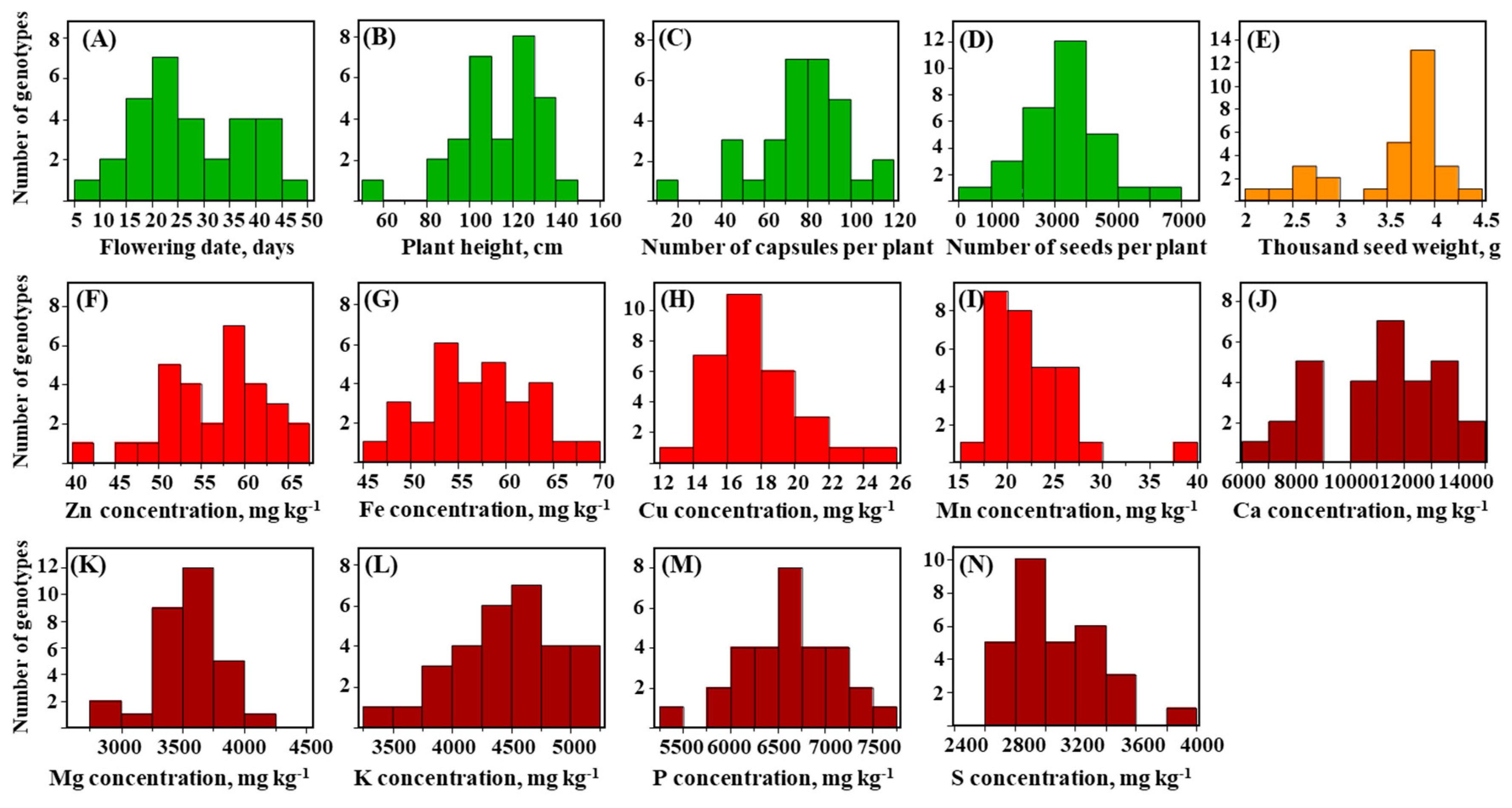 Genes 11 01221 g001 Genes 11 01221 g001