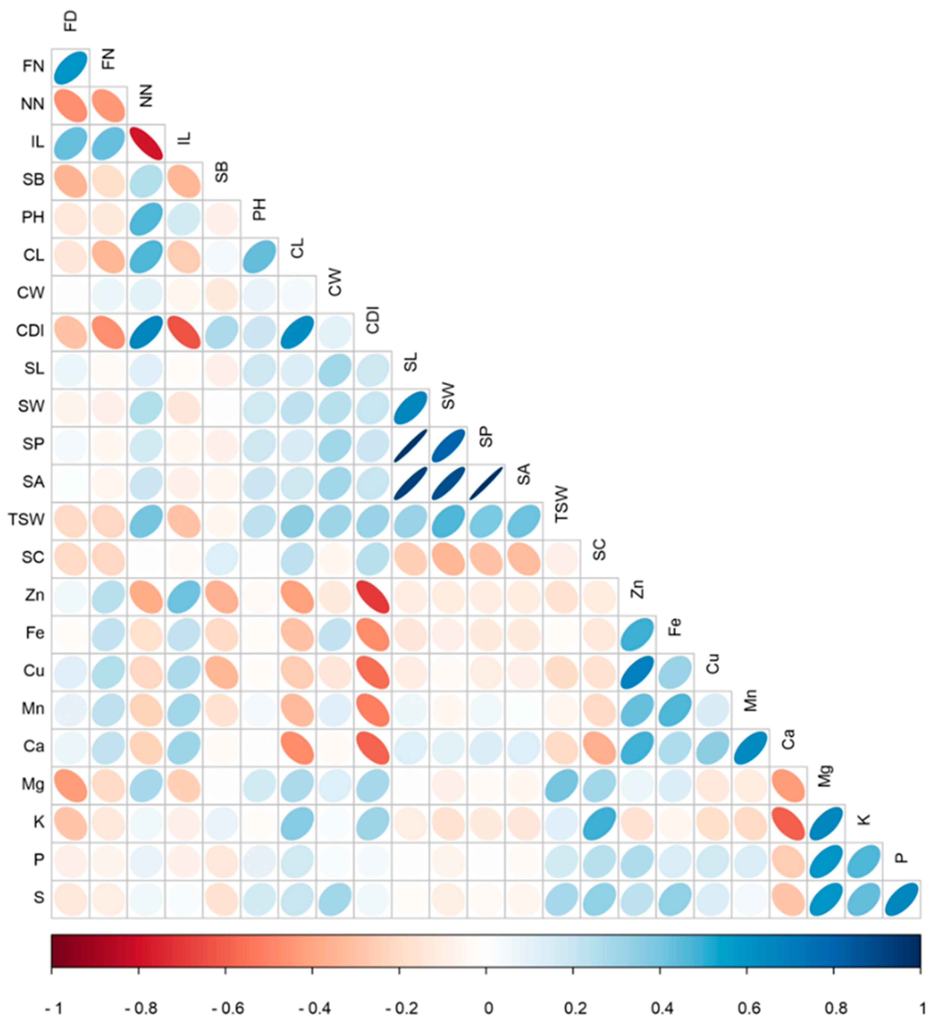 Genes 11 01221 g002 Genes 11 01221 g002
