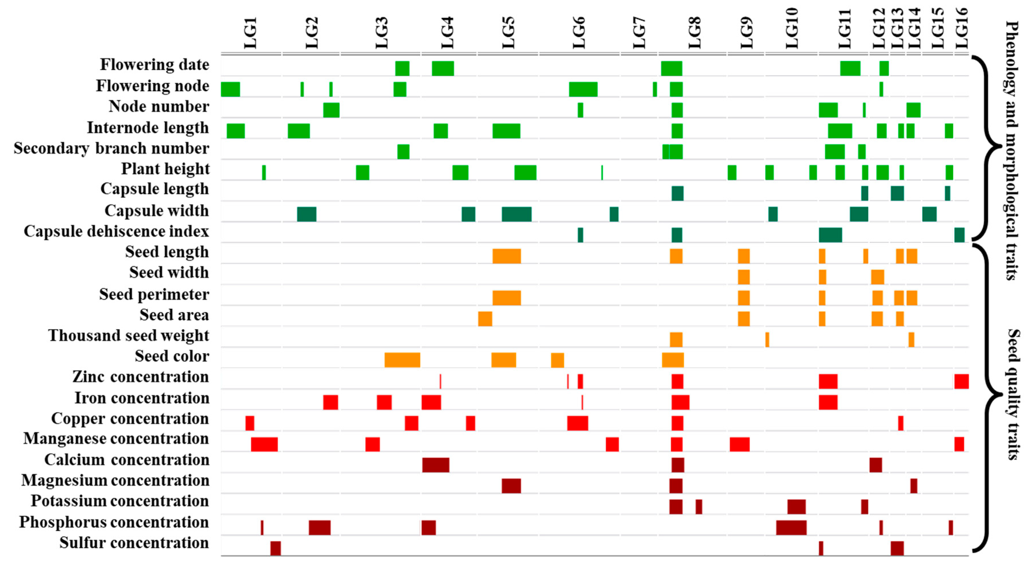 Genes 11 01221 g003 Genes 11 01221 g003