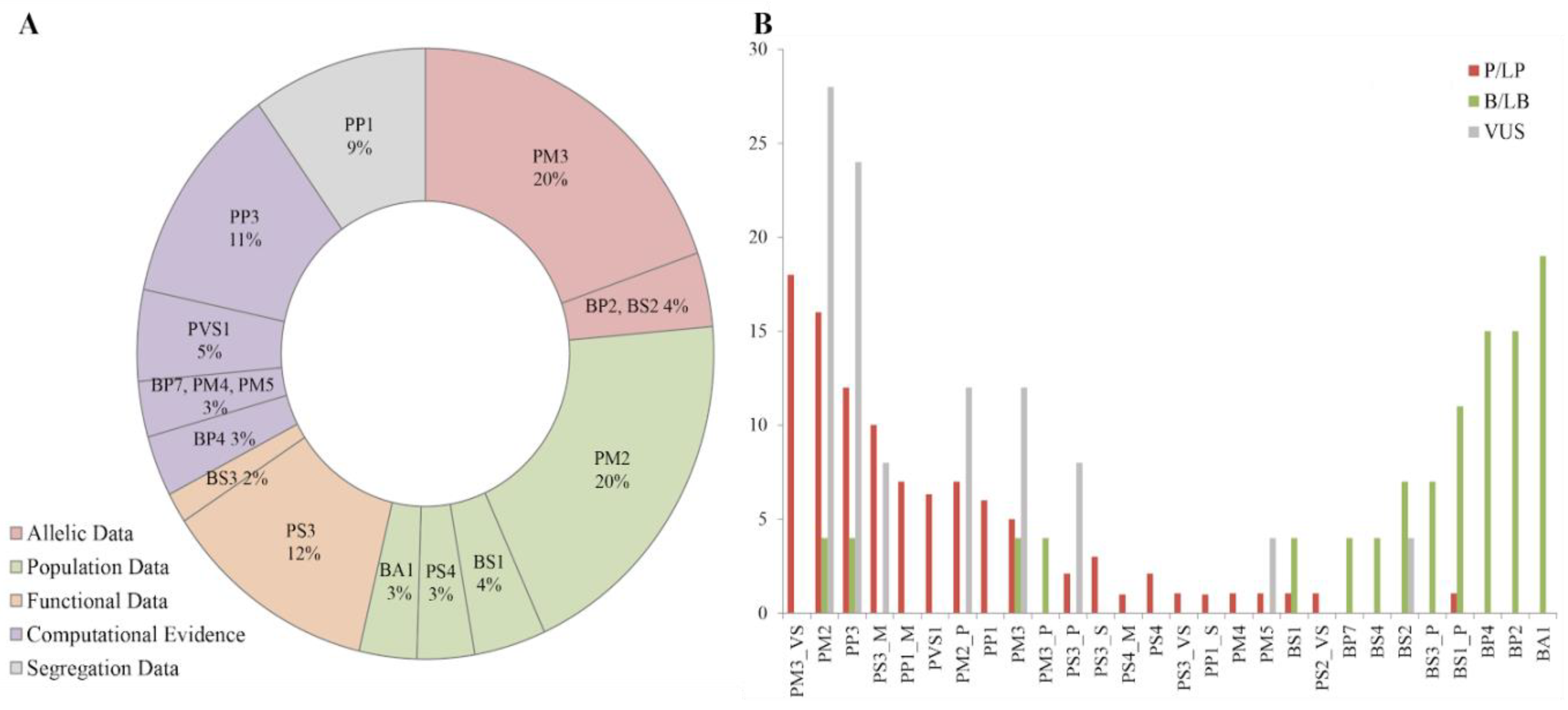 Genes 11 01233 g005