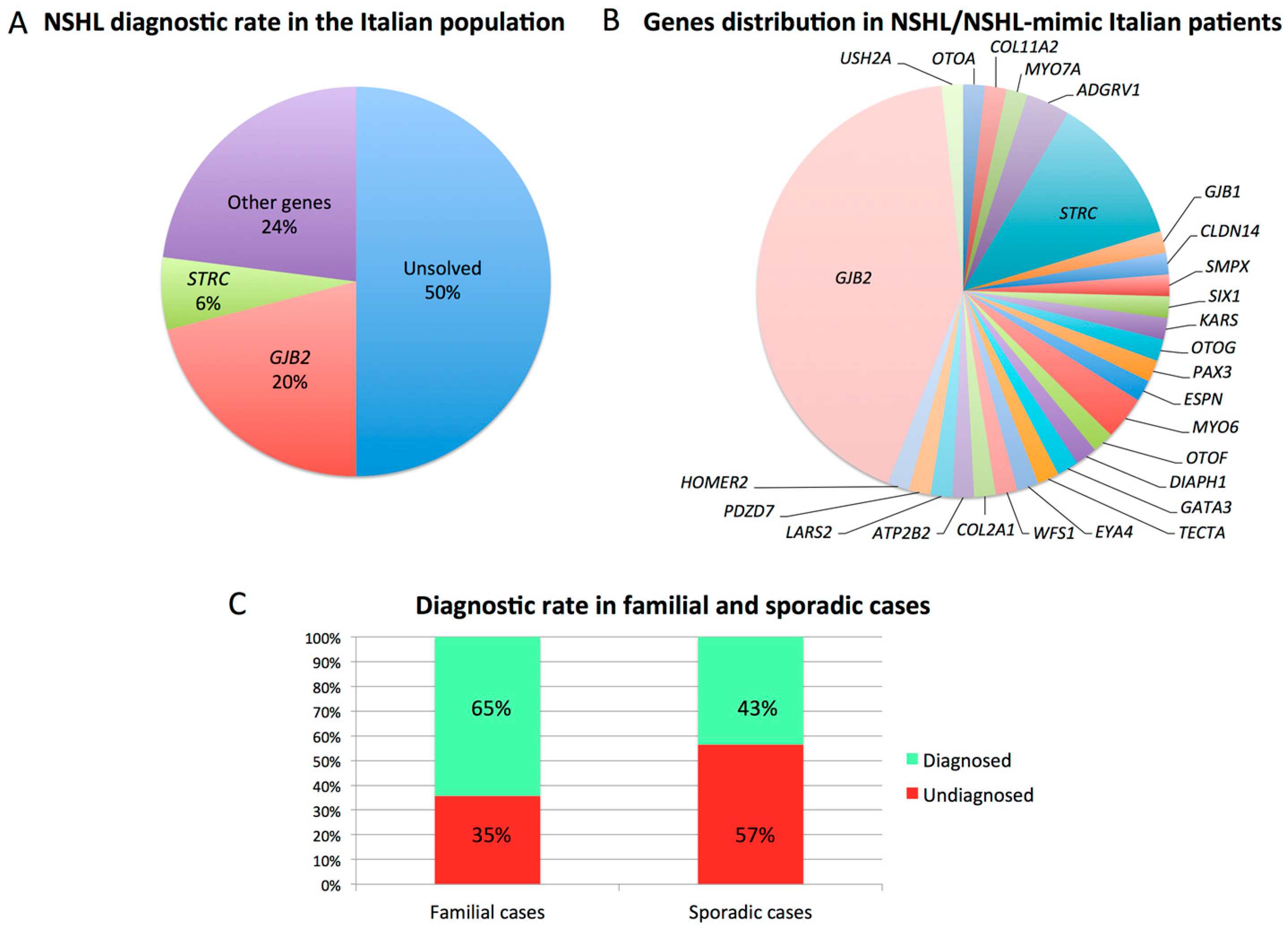 Genes 11 01237 g002 Genes 11 01237 g002