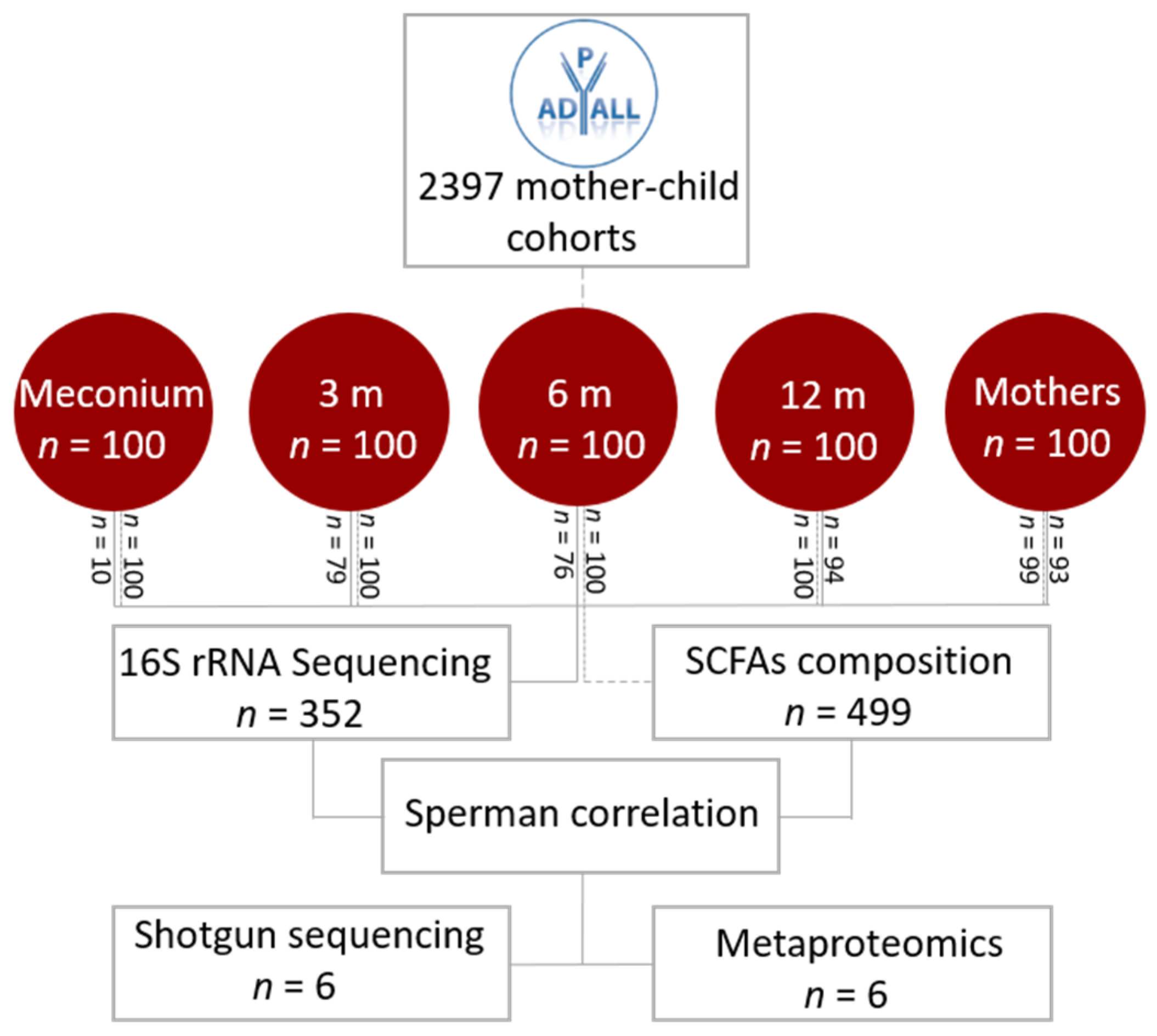 Genes 11 01245 g001 Genes 11 01245 g001
