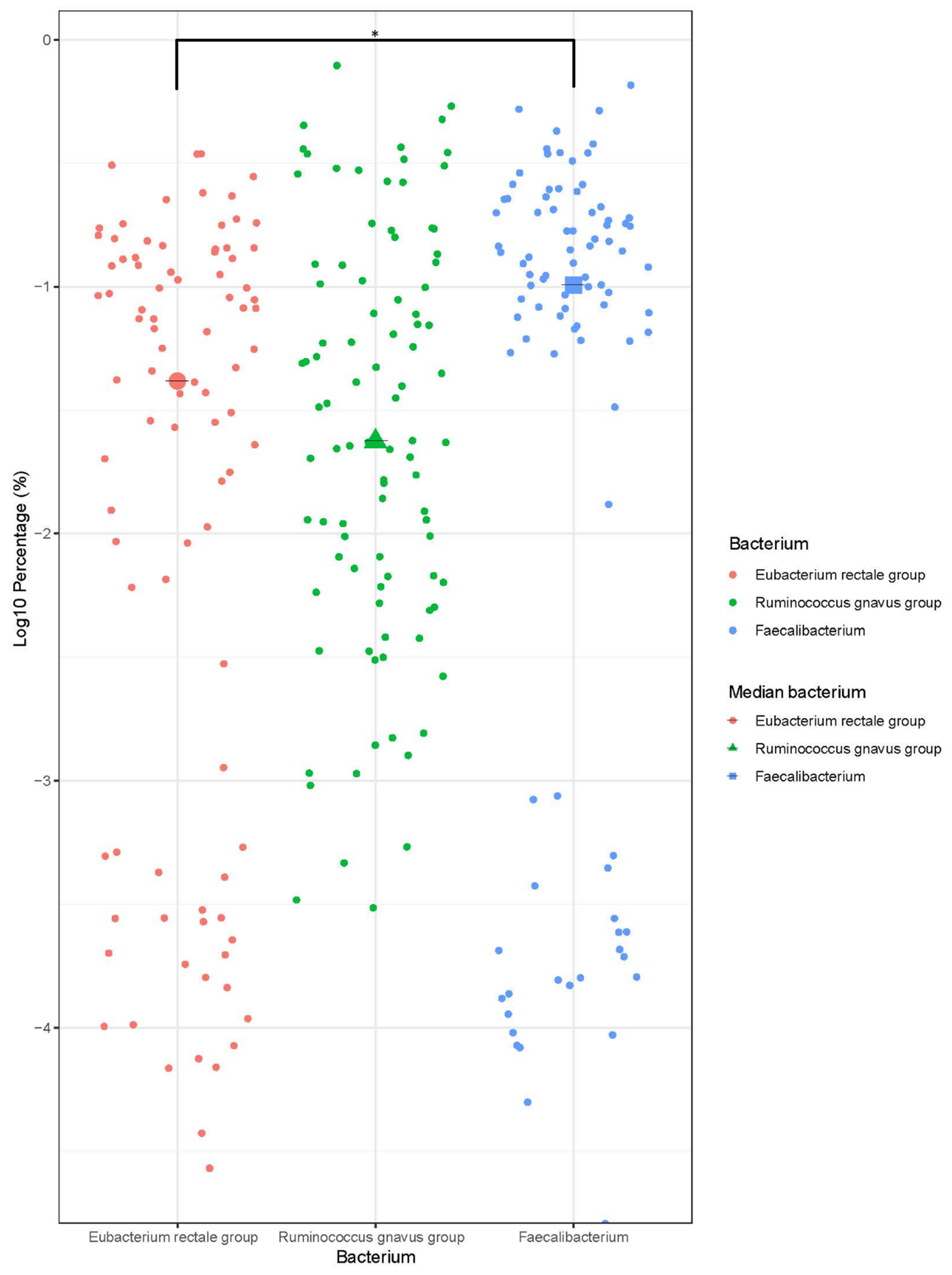 Genes 11 01245 g003 Genes 11 01245 g003