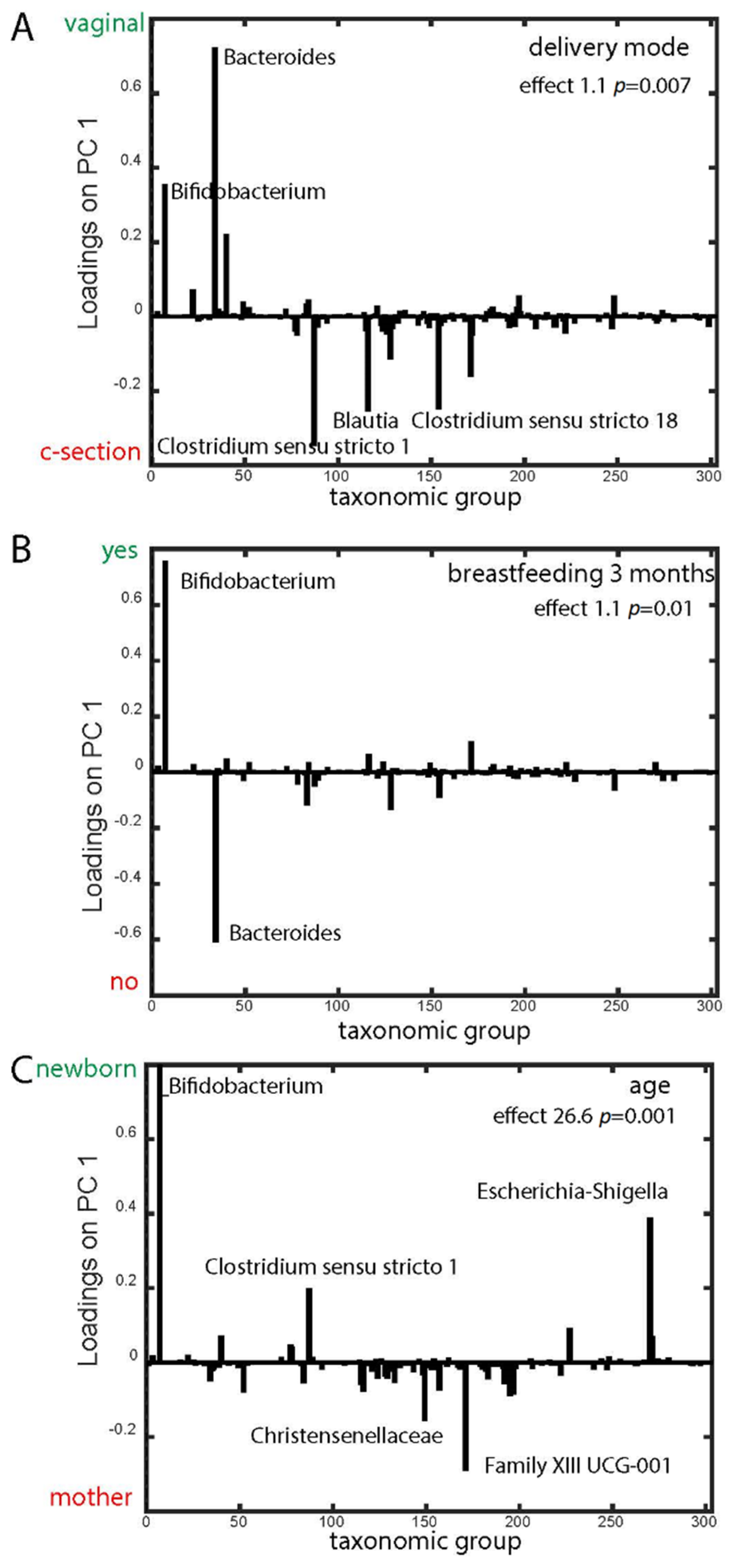 Genes 11 01245 g004 Genes 11 01245 g004