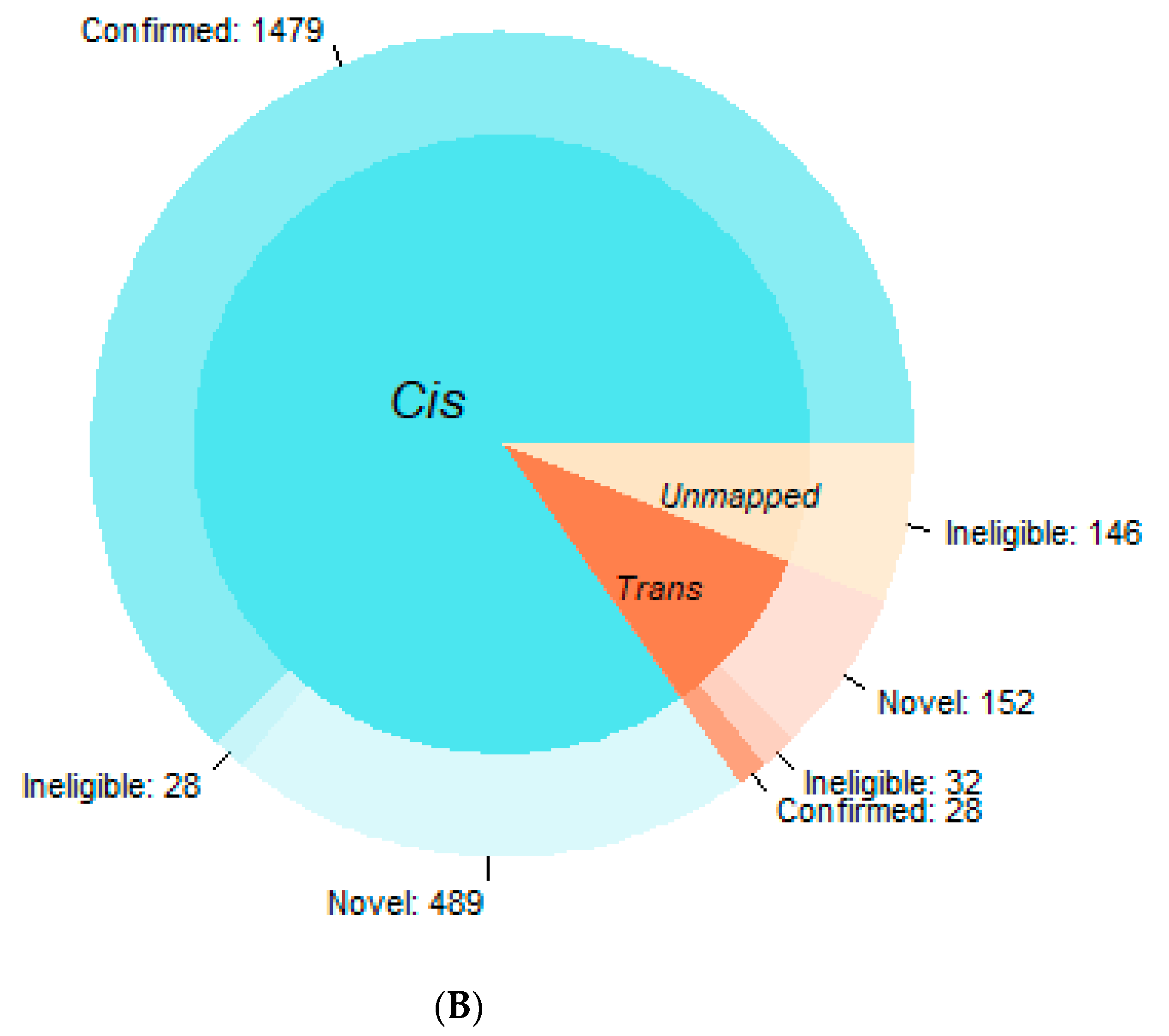 Genes 11 01247 g001b Genes 11 01247 g001b