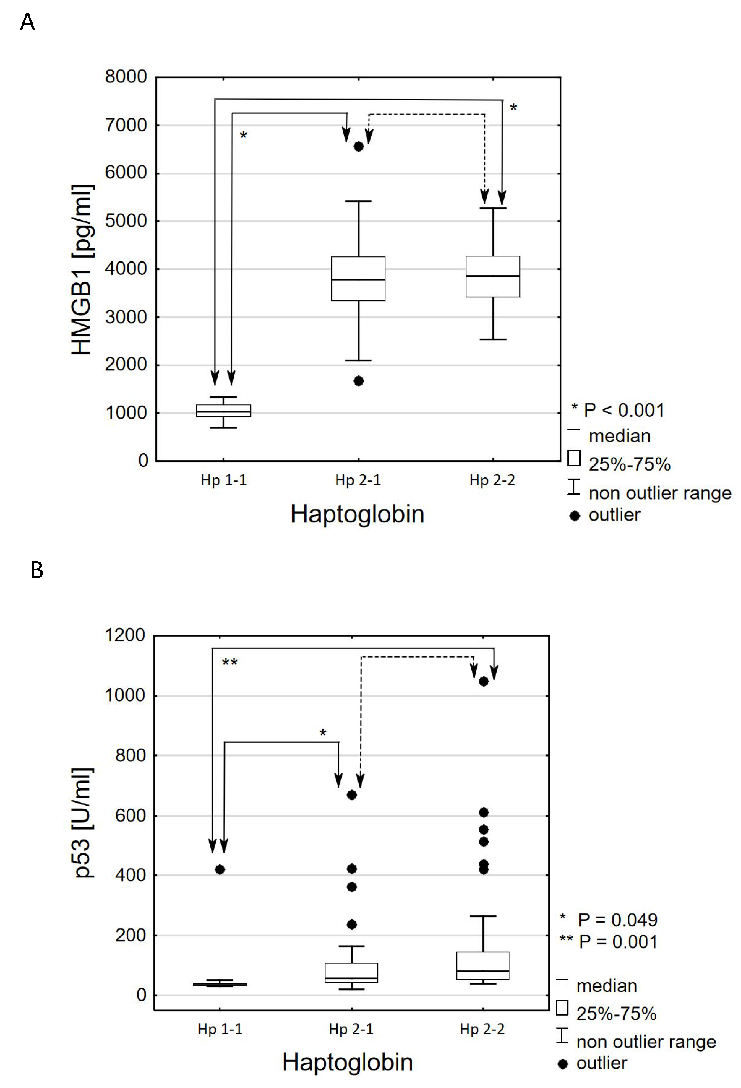 Genes 11 01253 g002