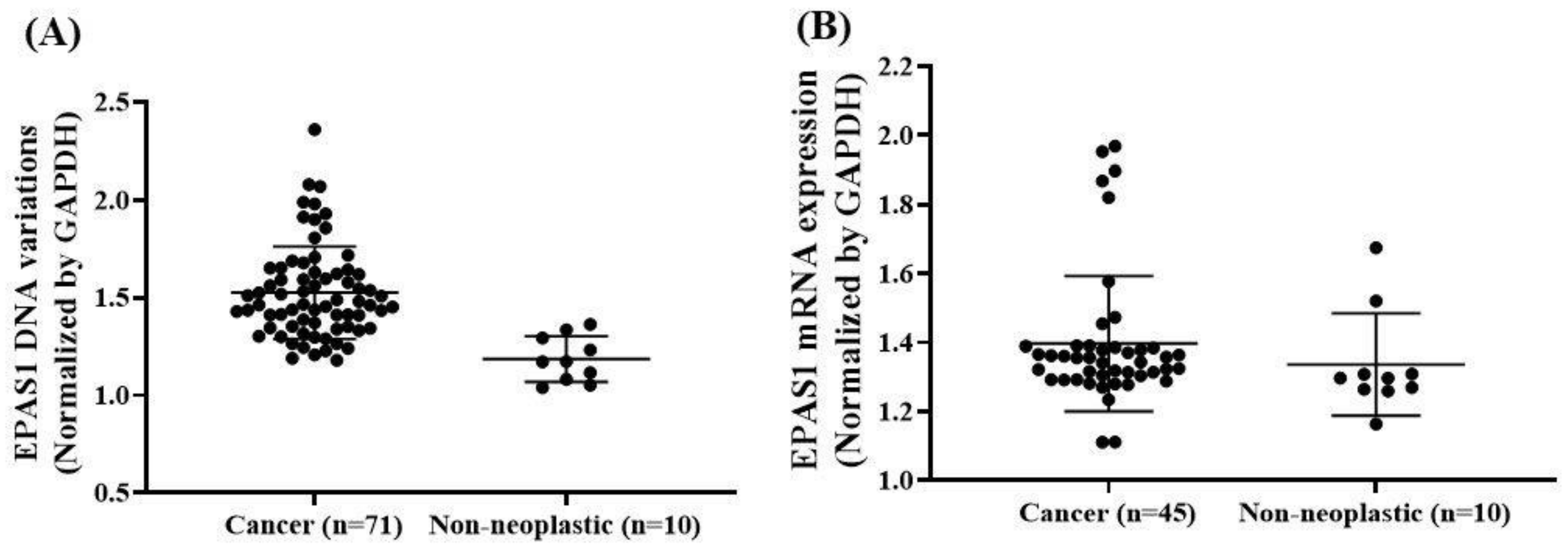 Genes 11 01254 g003