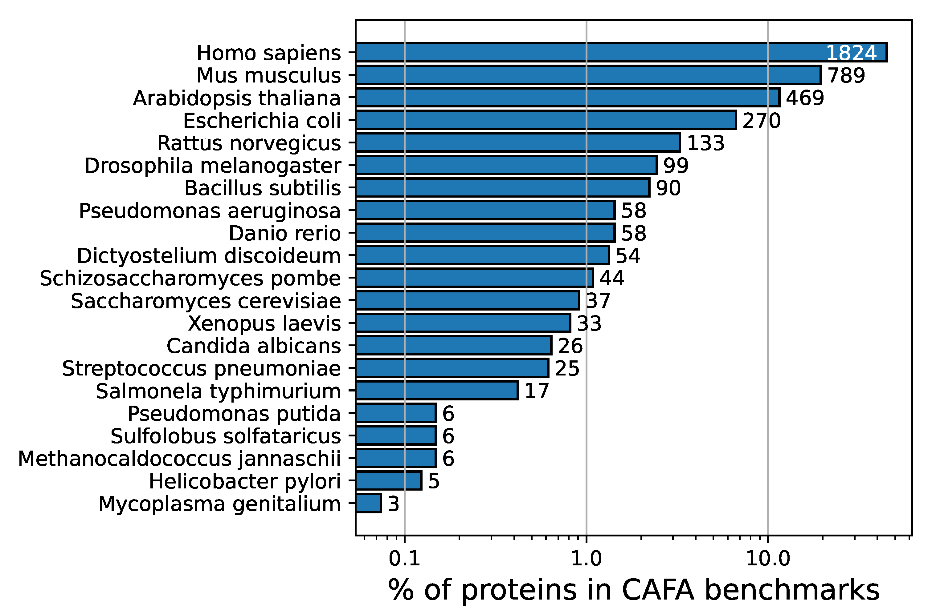 Genes 11 01264 g003