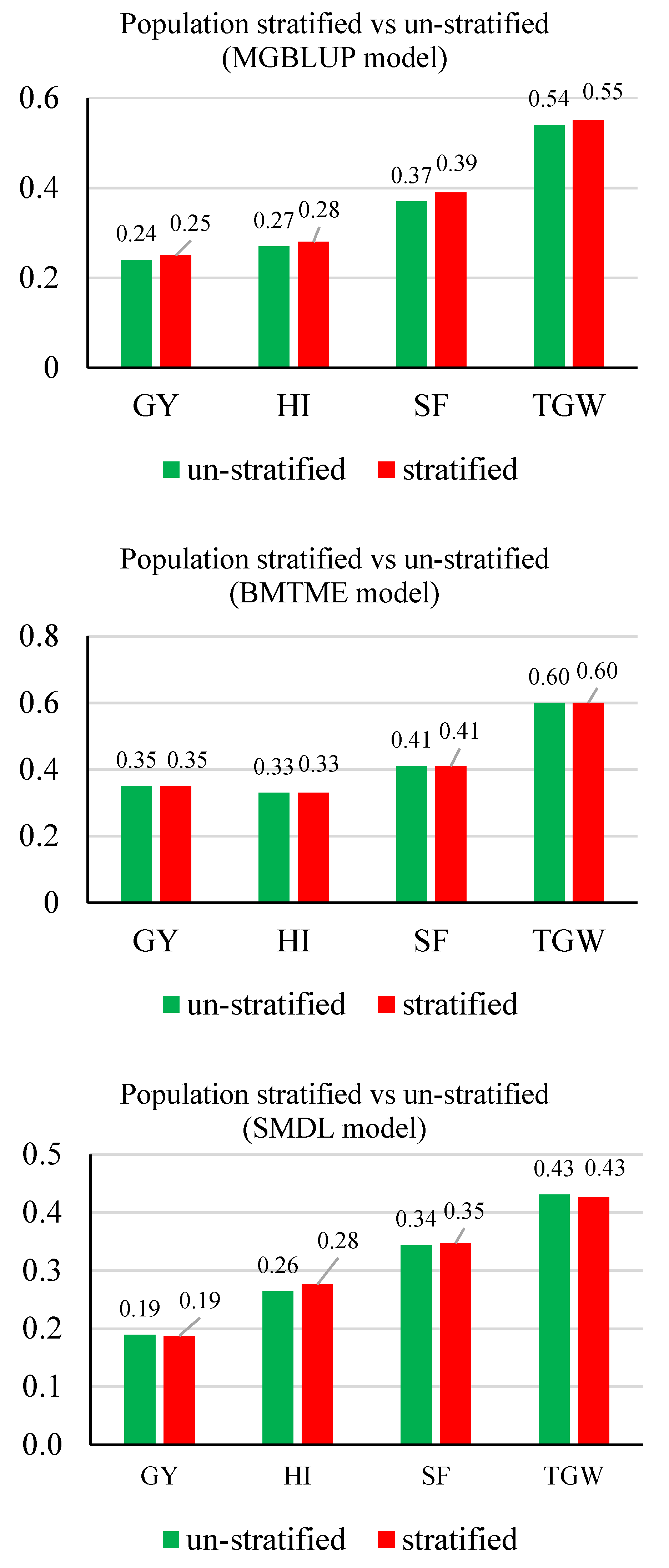Genes 11 01270 g004a