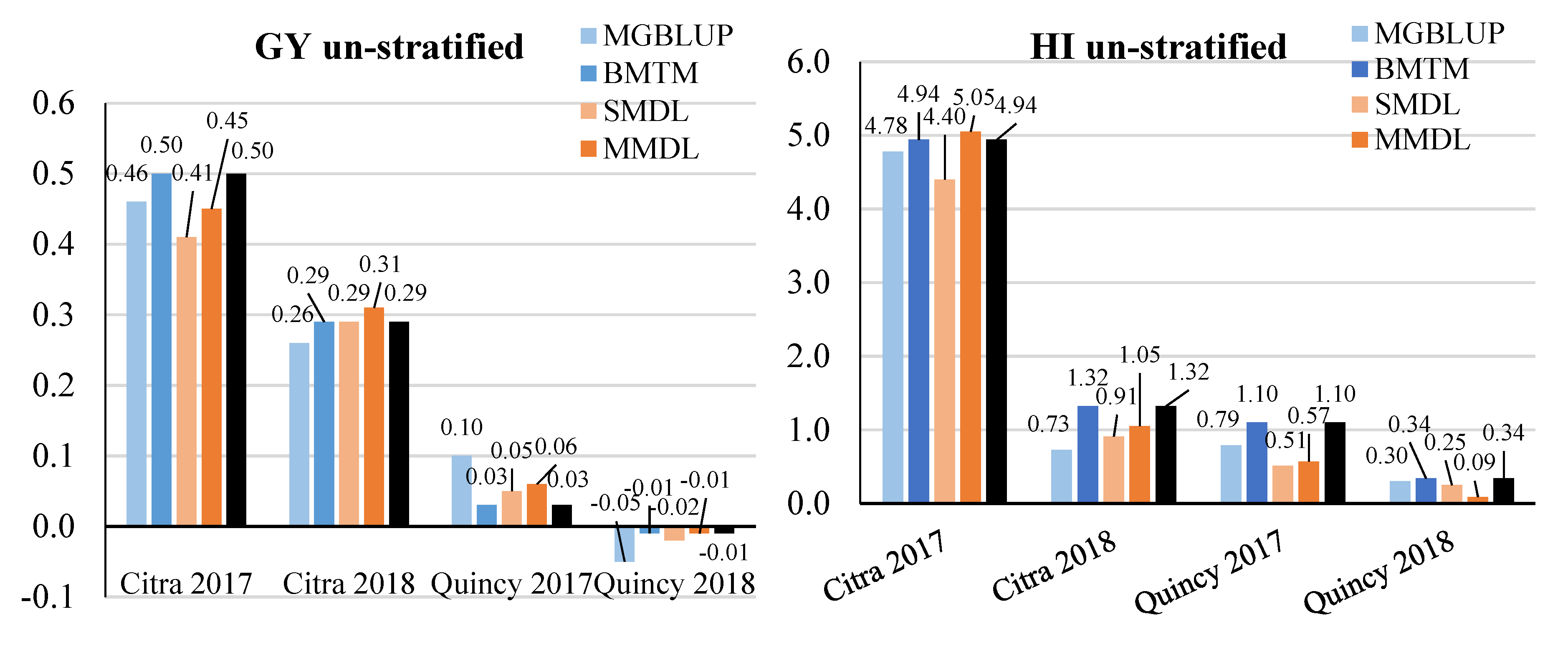 Genes 11 01270 g007a