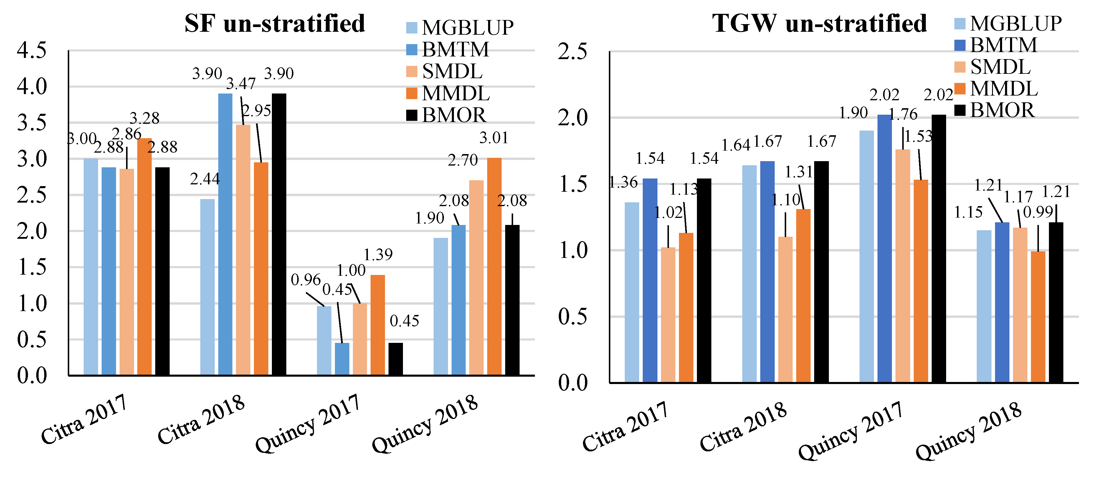 Genes 11 01270 g007b