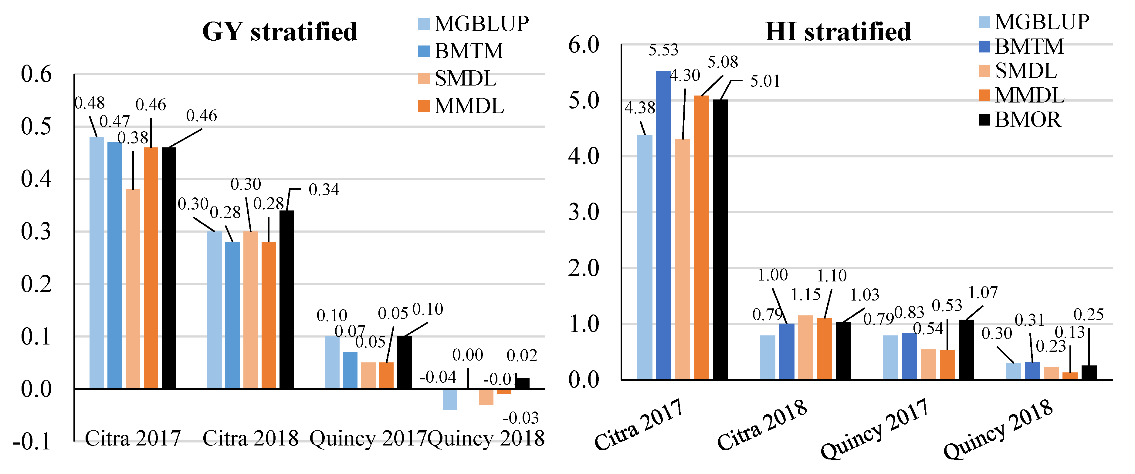 Genes 11 01270 g008a