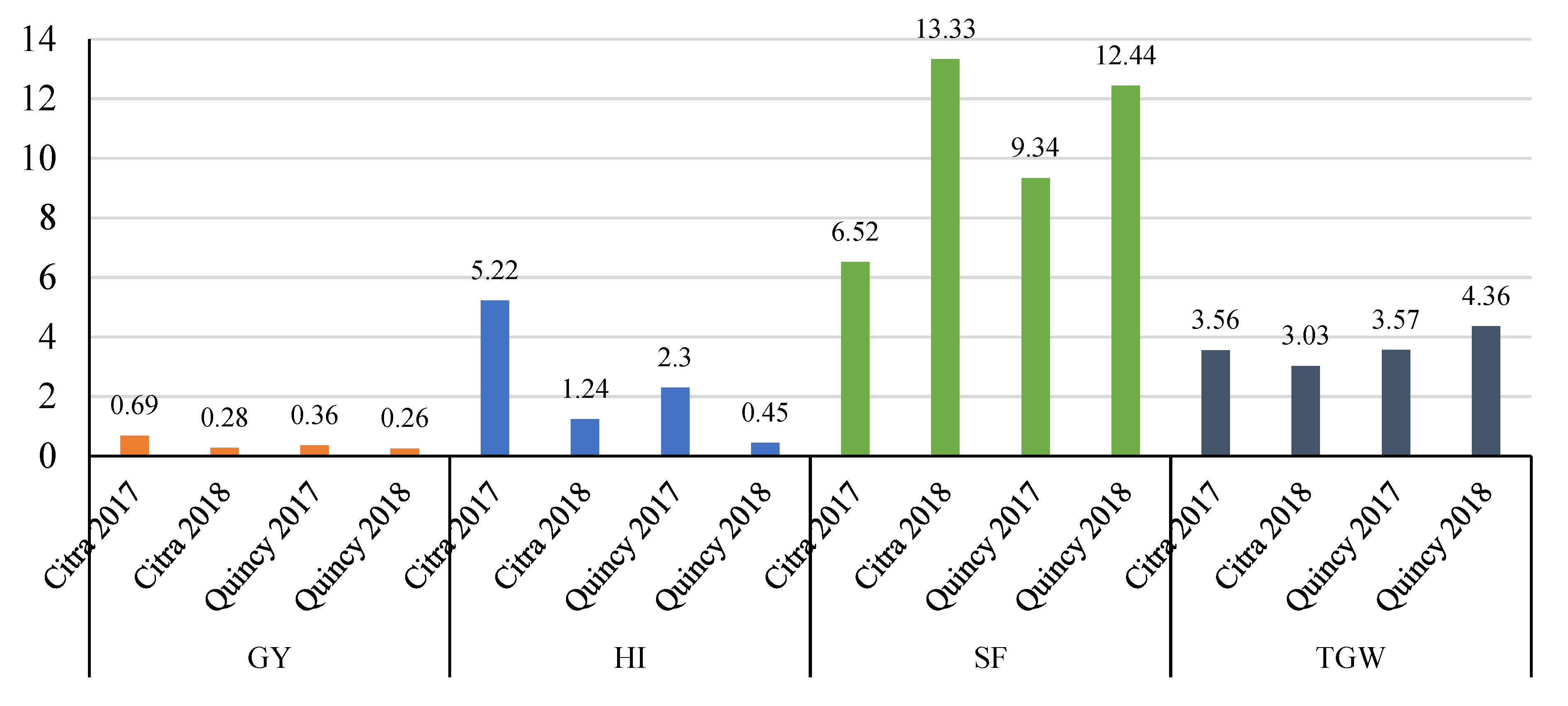 Genes 11 01270 g010