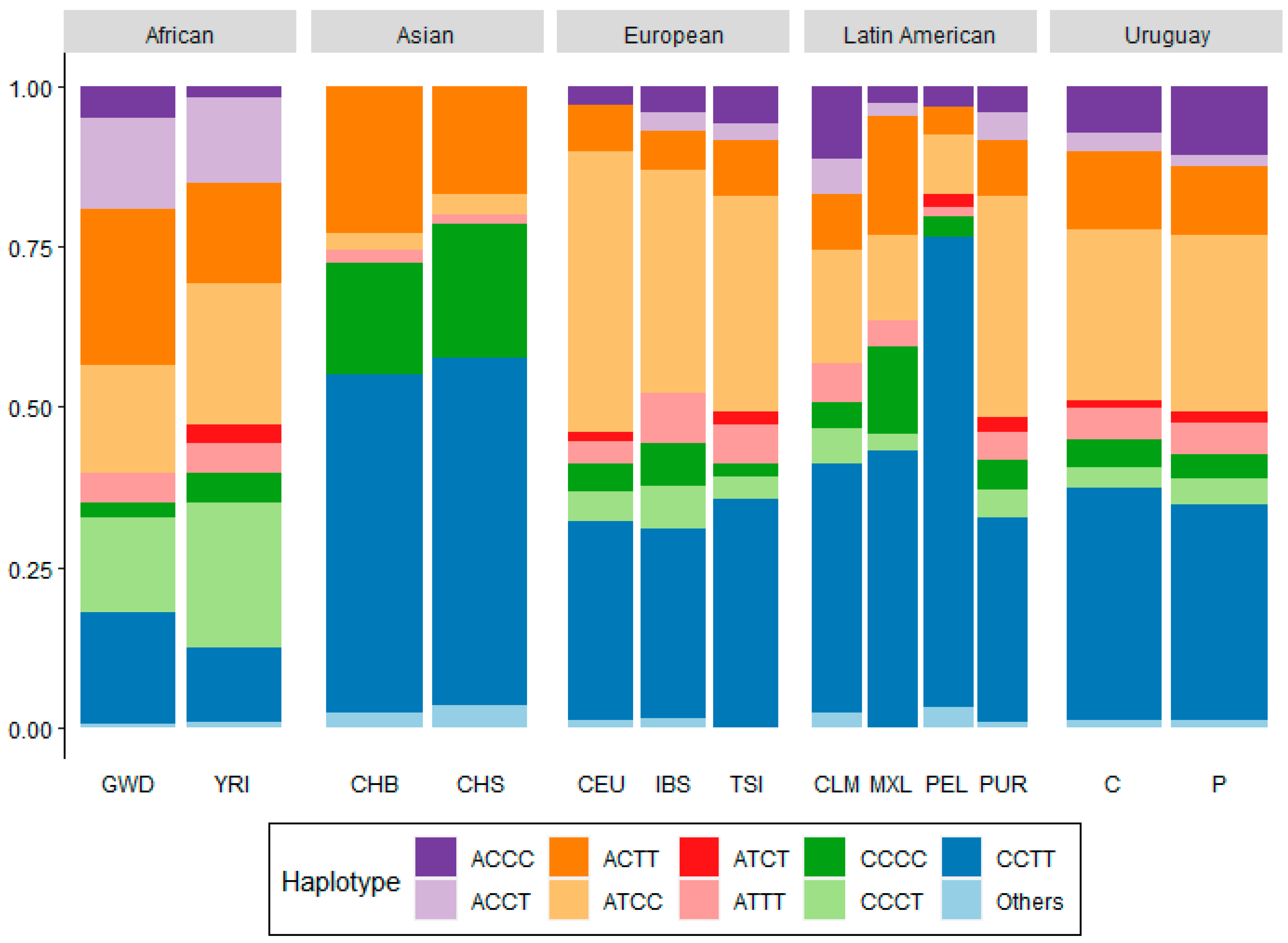Genes 11 01272 g001