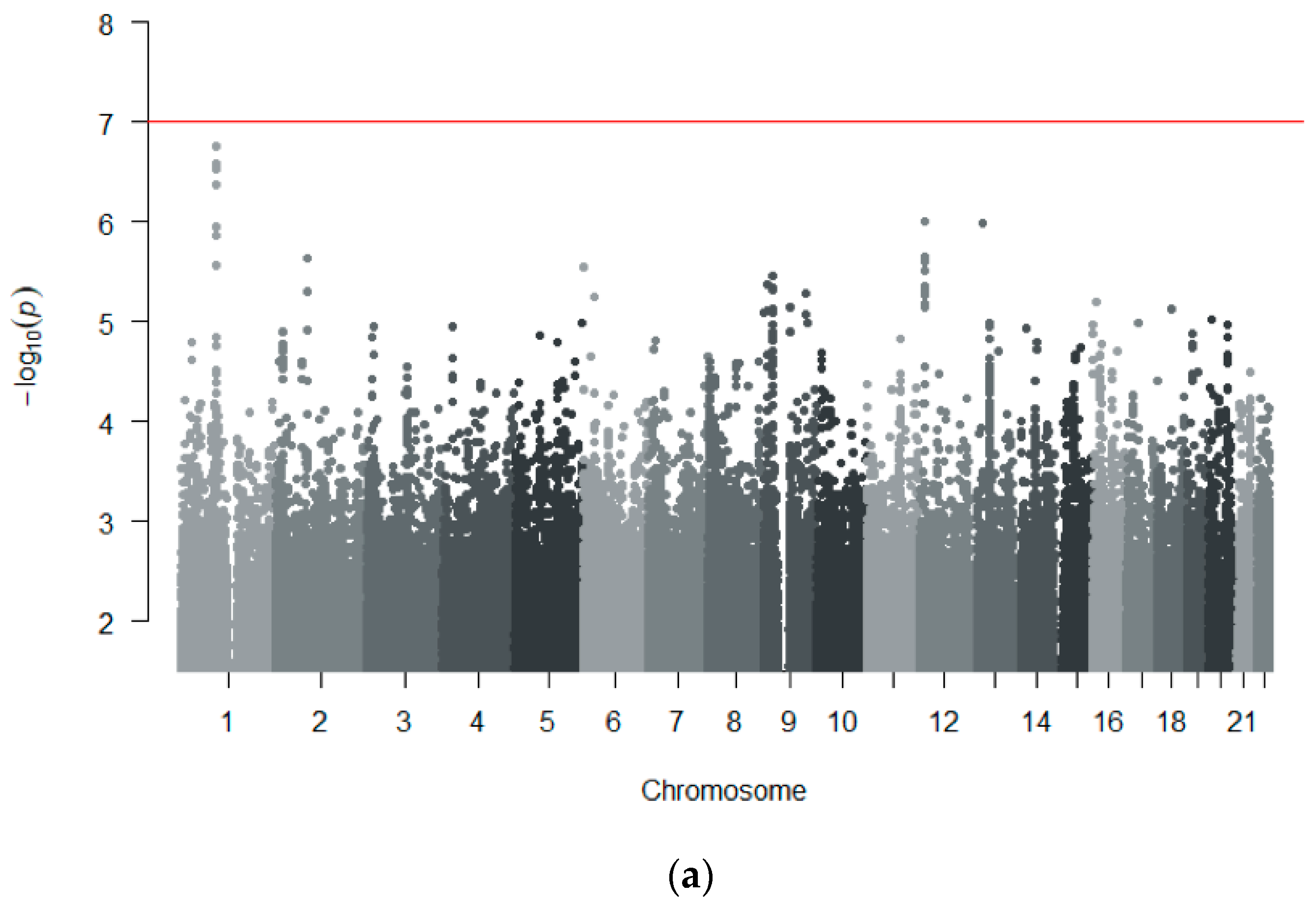 Genes 11 01275 g003a