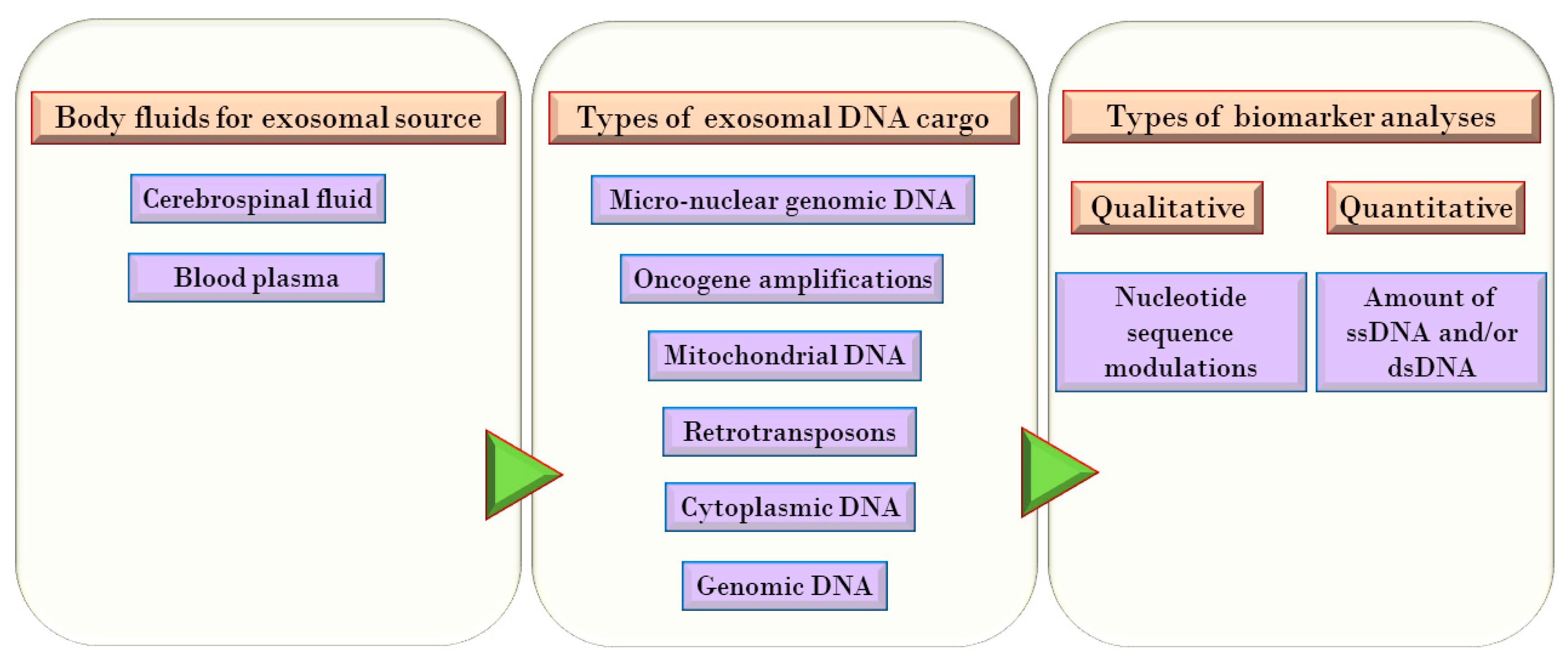Genes 11 01276 g001 Genes 11 01276 g001