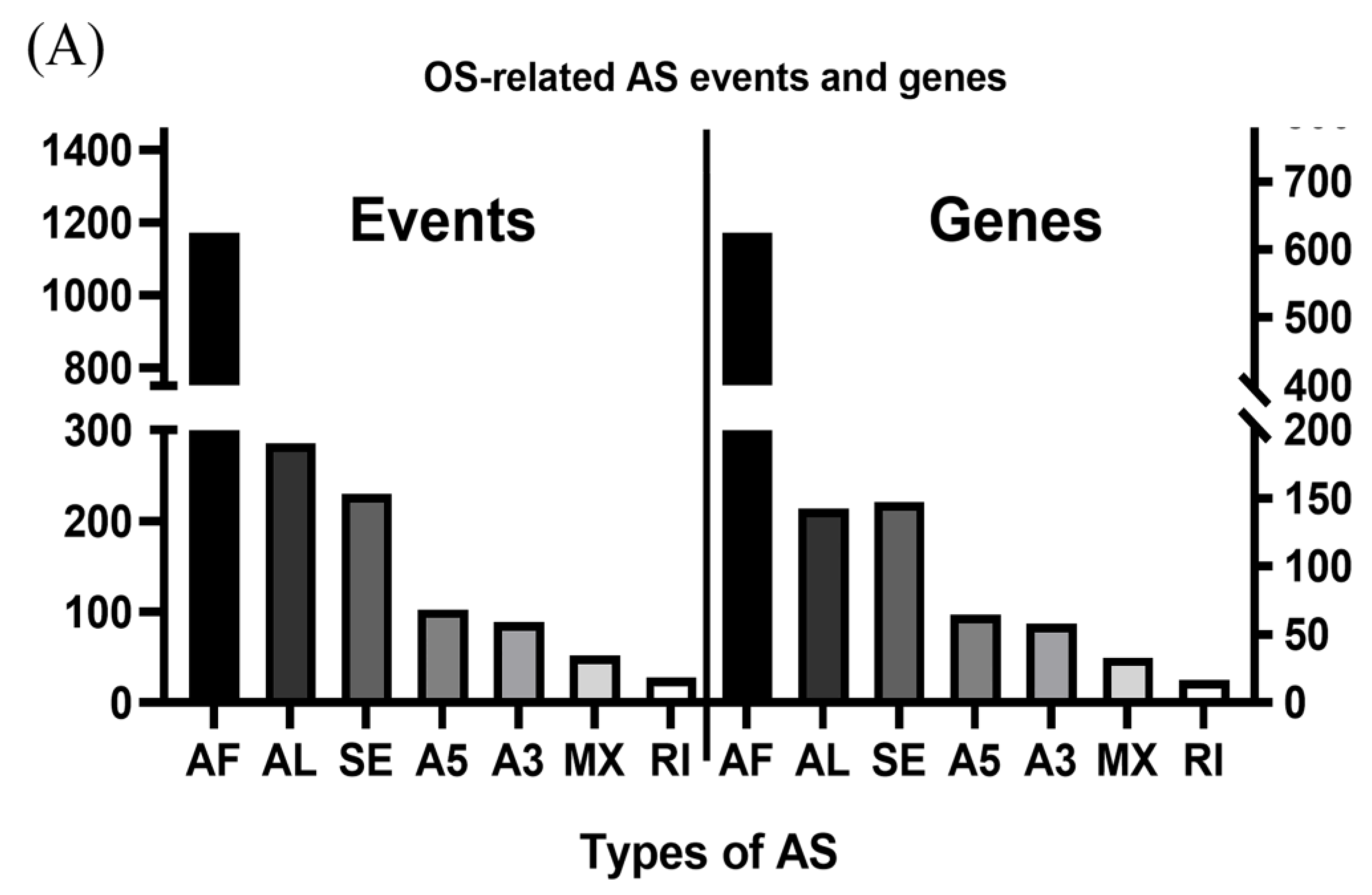 Genes 11 01300 g002a