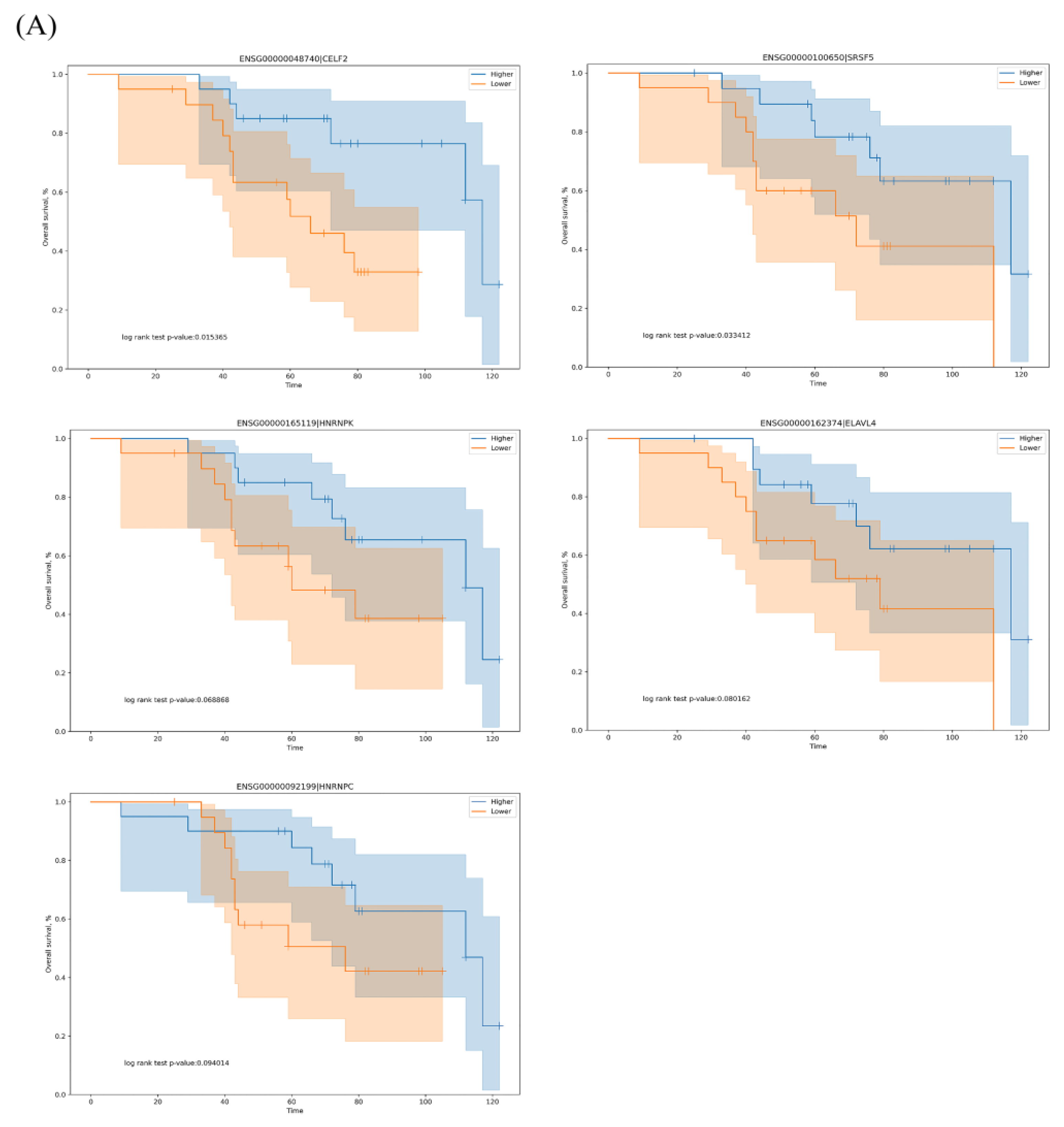Genes 11 01300 g006a