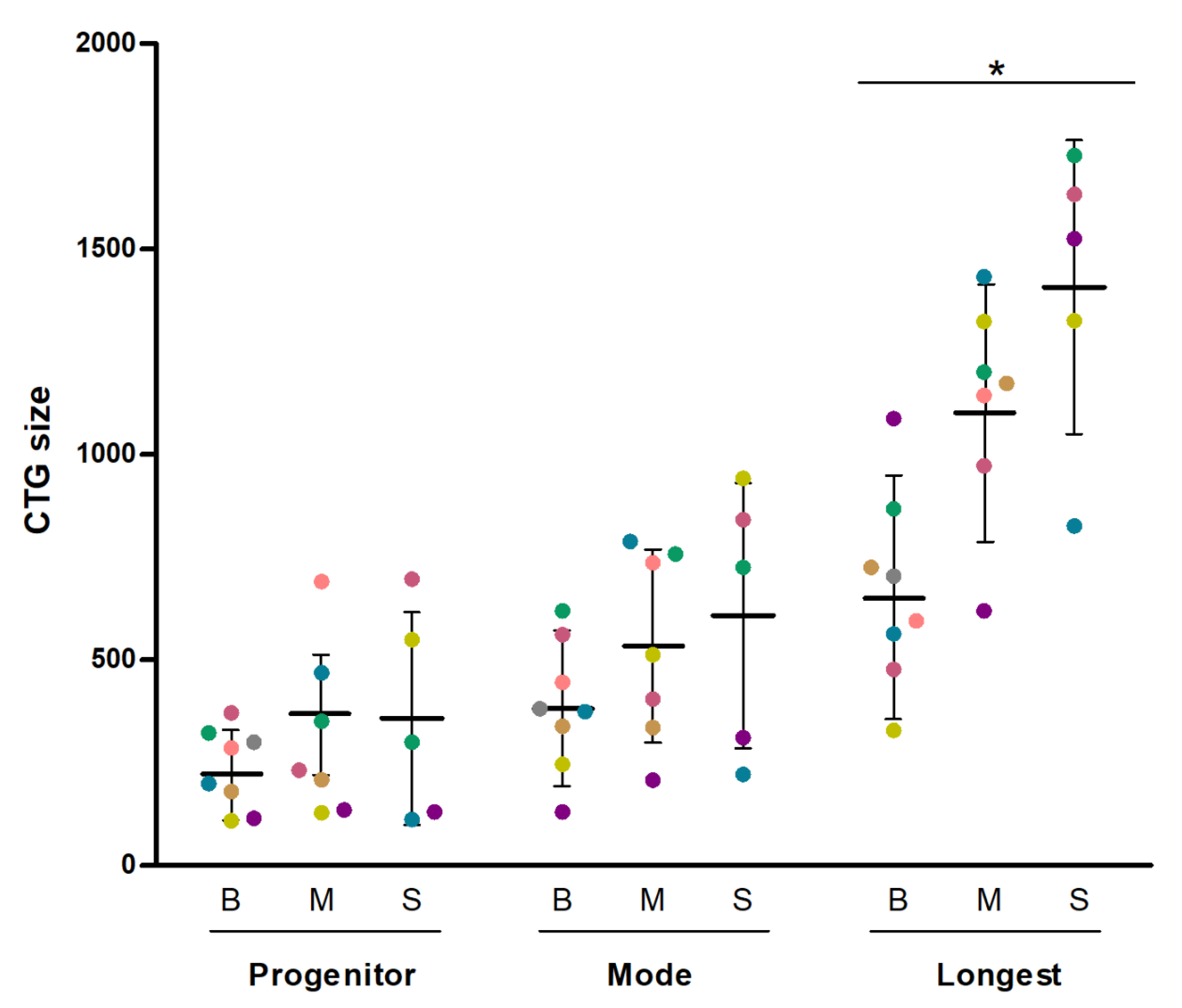 Genes 11 01321 g001