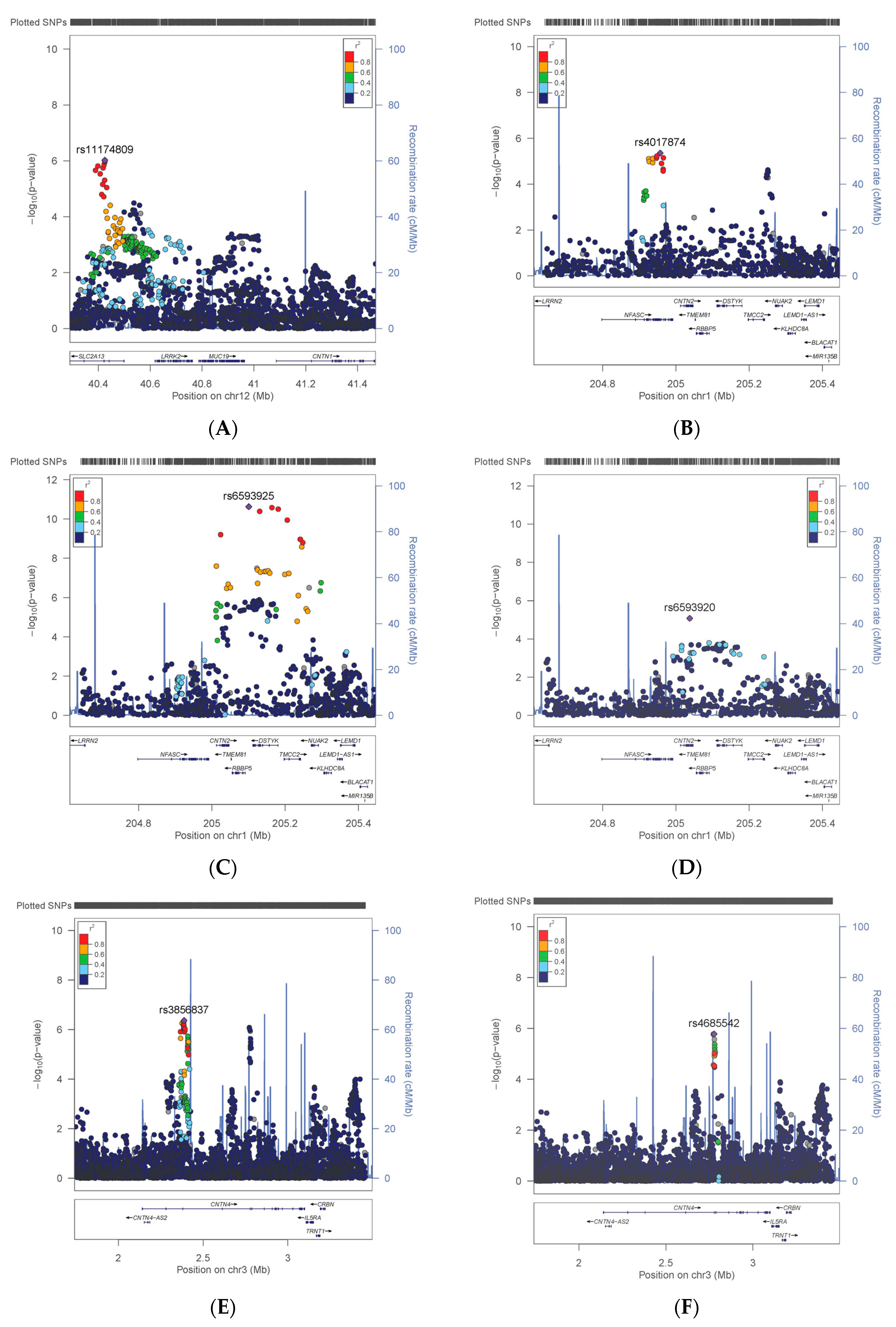 Genes 11 01326 g001a Genes 11 01326 g001a