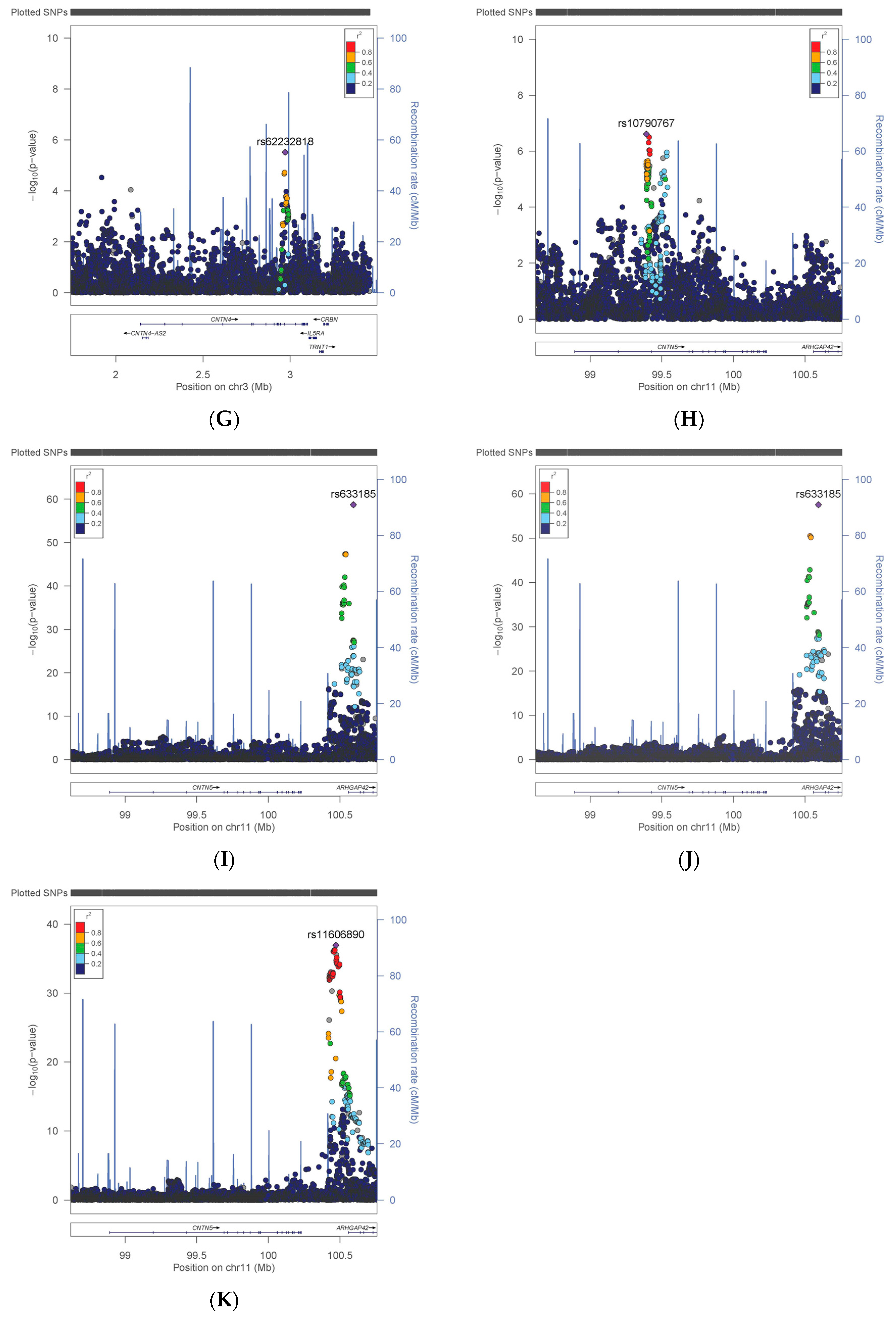 Genes 11 01326 g001b Genes 11 01326 g001b