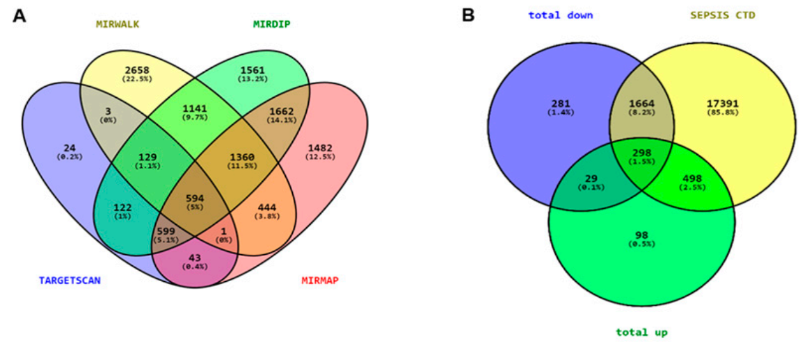 Genes 11 01327 g001 Genes 11 01327 g001
