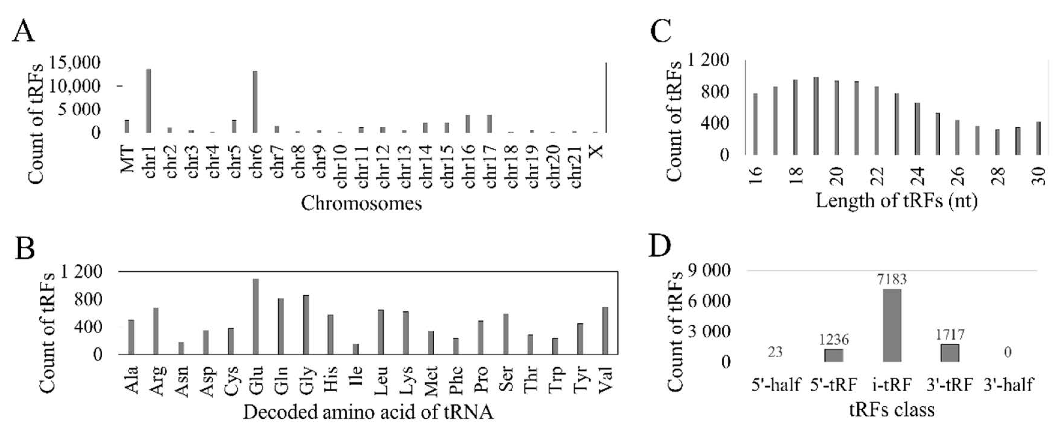 Genes 11 01344 g001 Genes 11 01344 g001