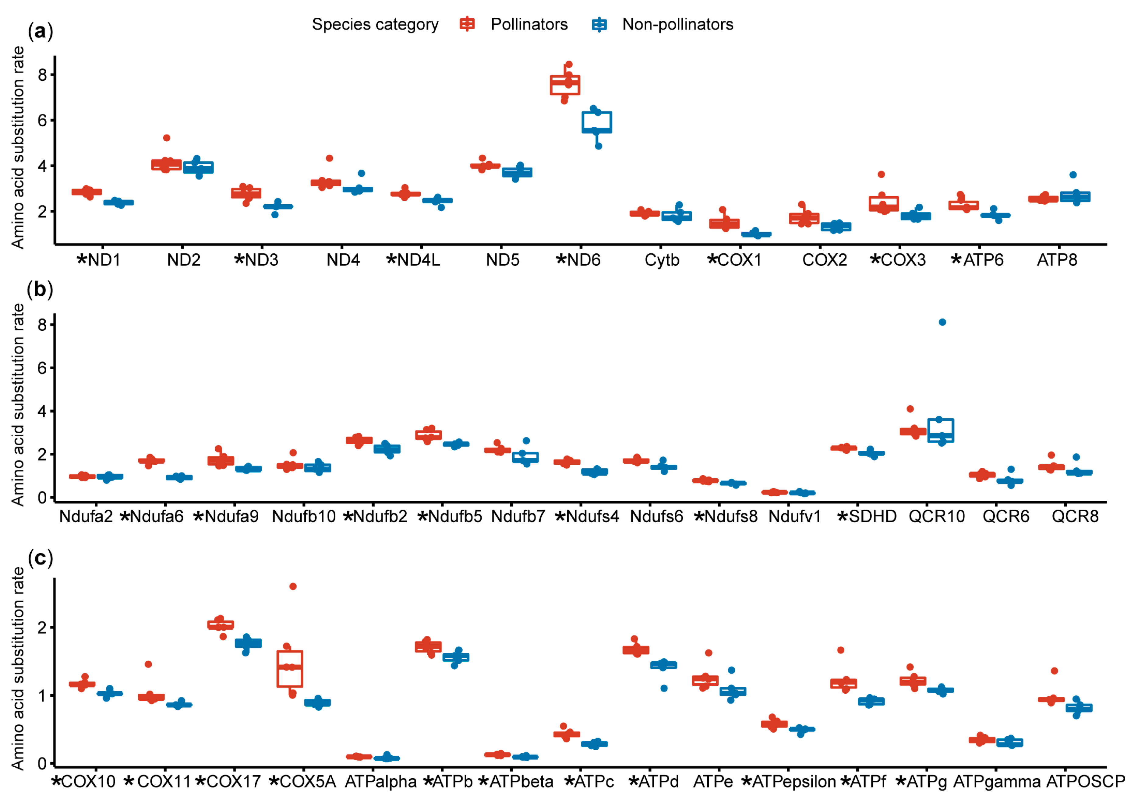 Genes 11 01353 g003