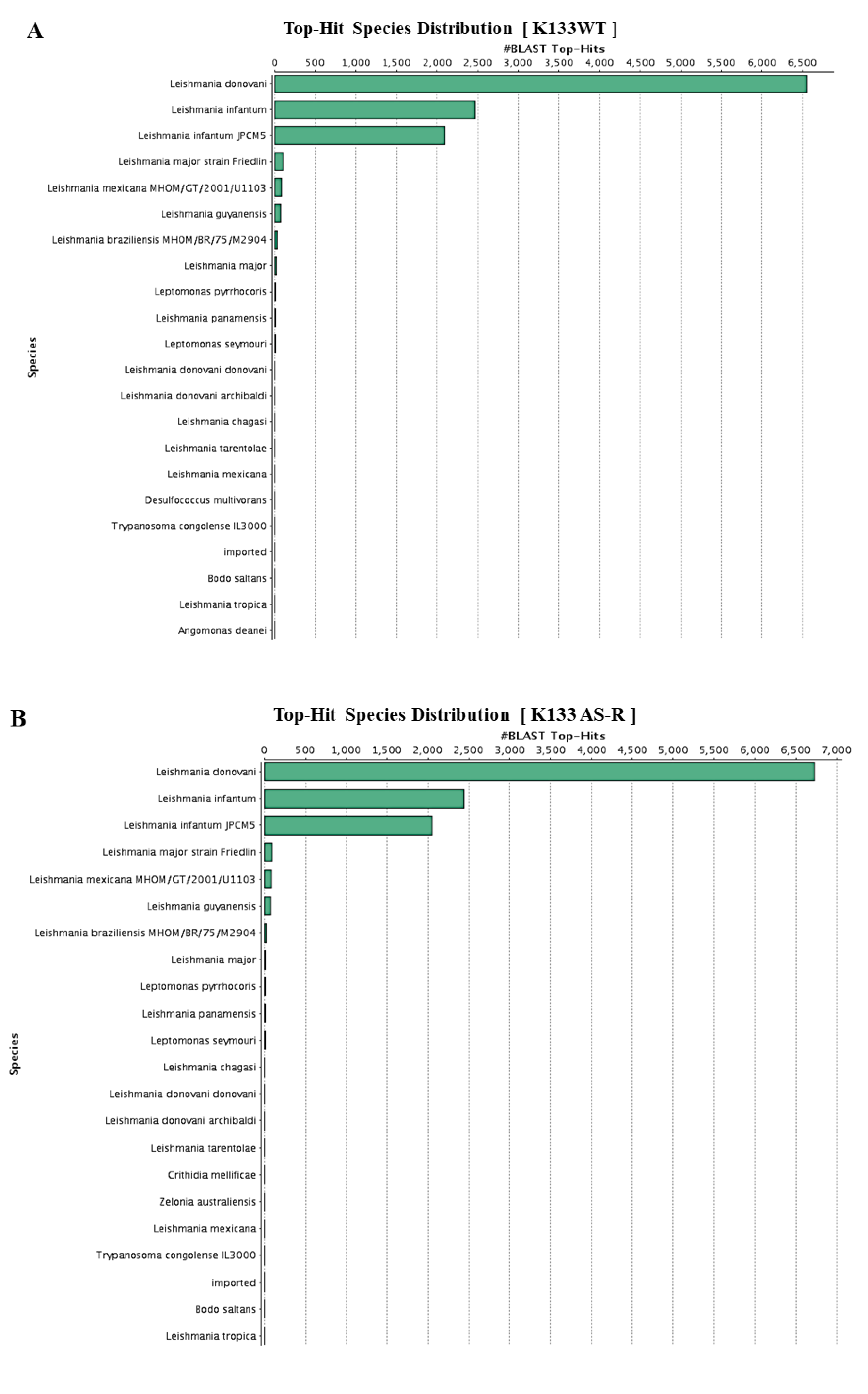 Genes 11 01362 g004a Genes 11 01362 g004a