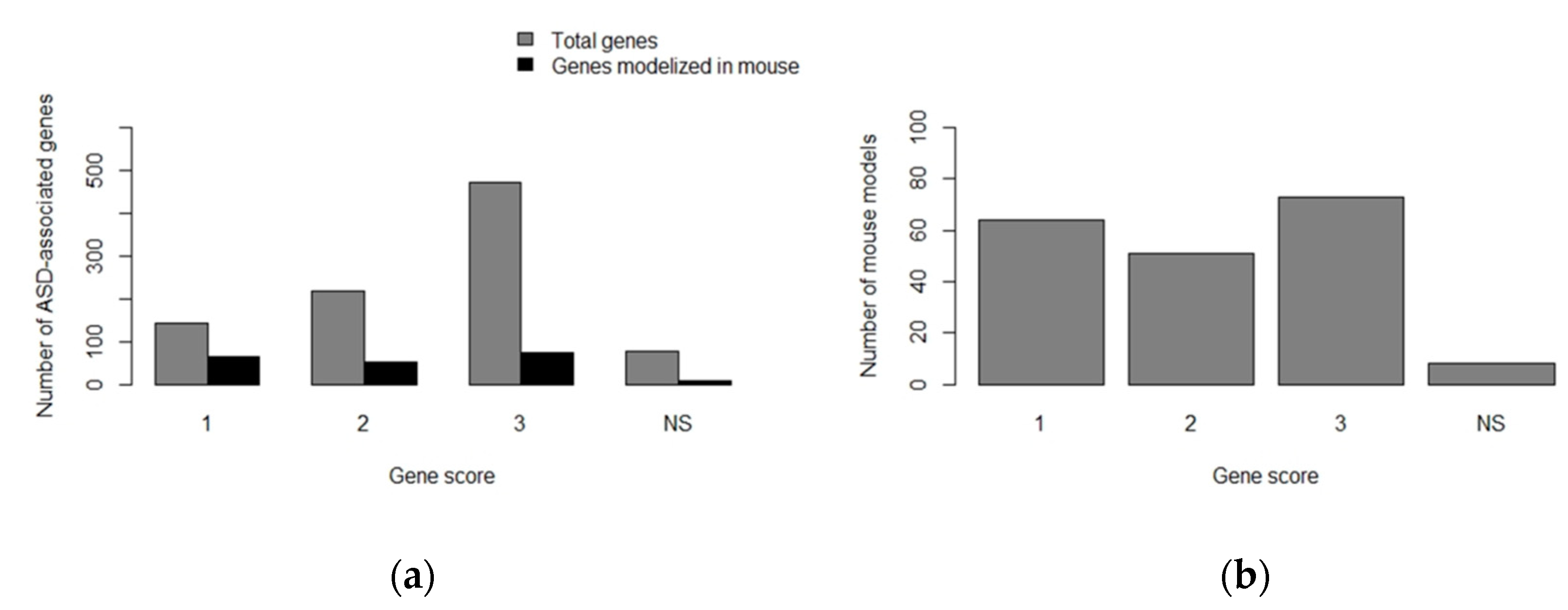 Genes 11 01376 g004 Genes 11 01376 g004